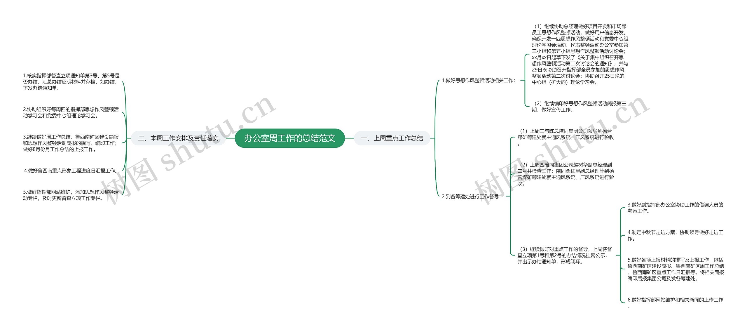 办公室周工作的总结范文思维导图