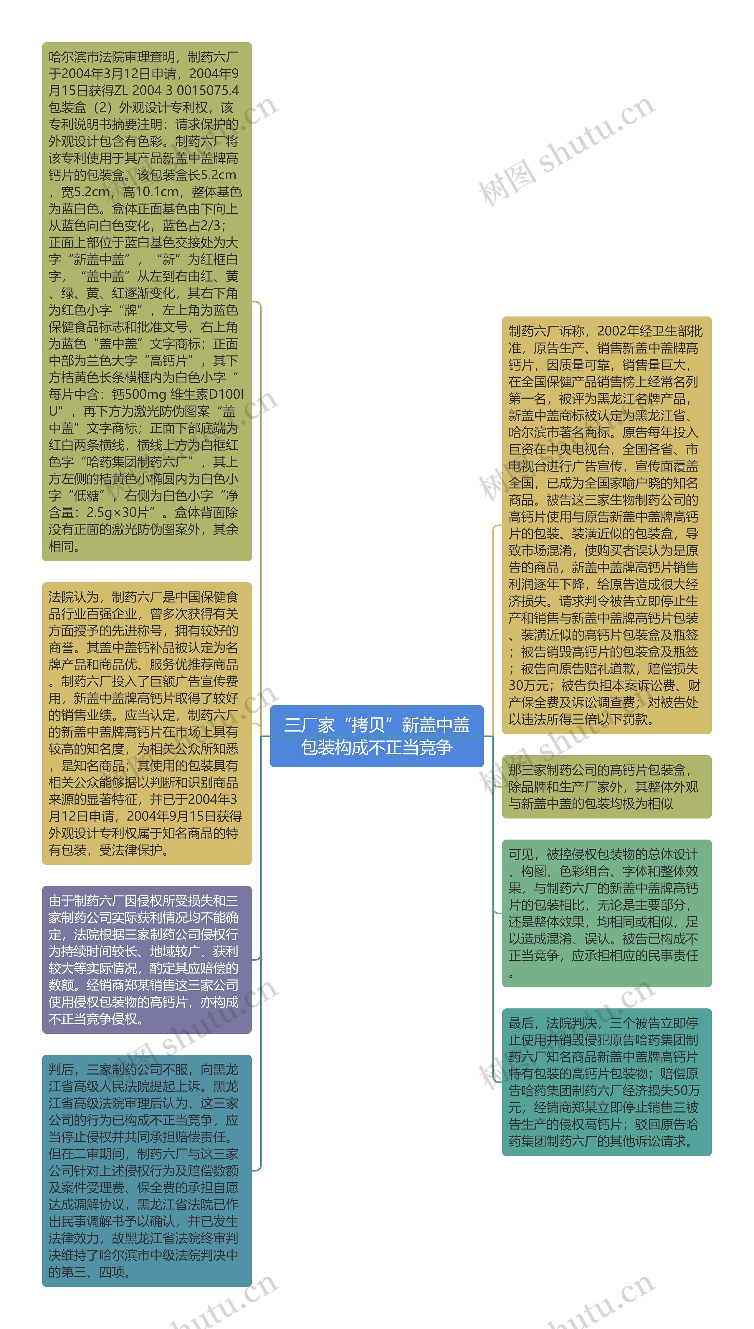 三厂家“拷贝”新盖中盖包装构成不正当竞争