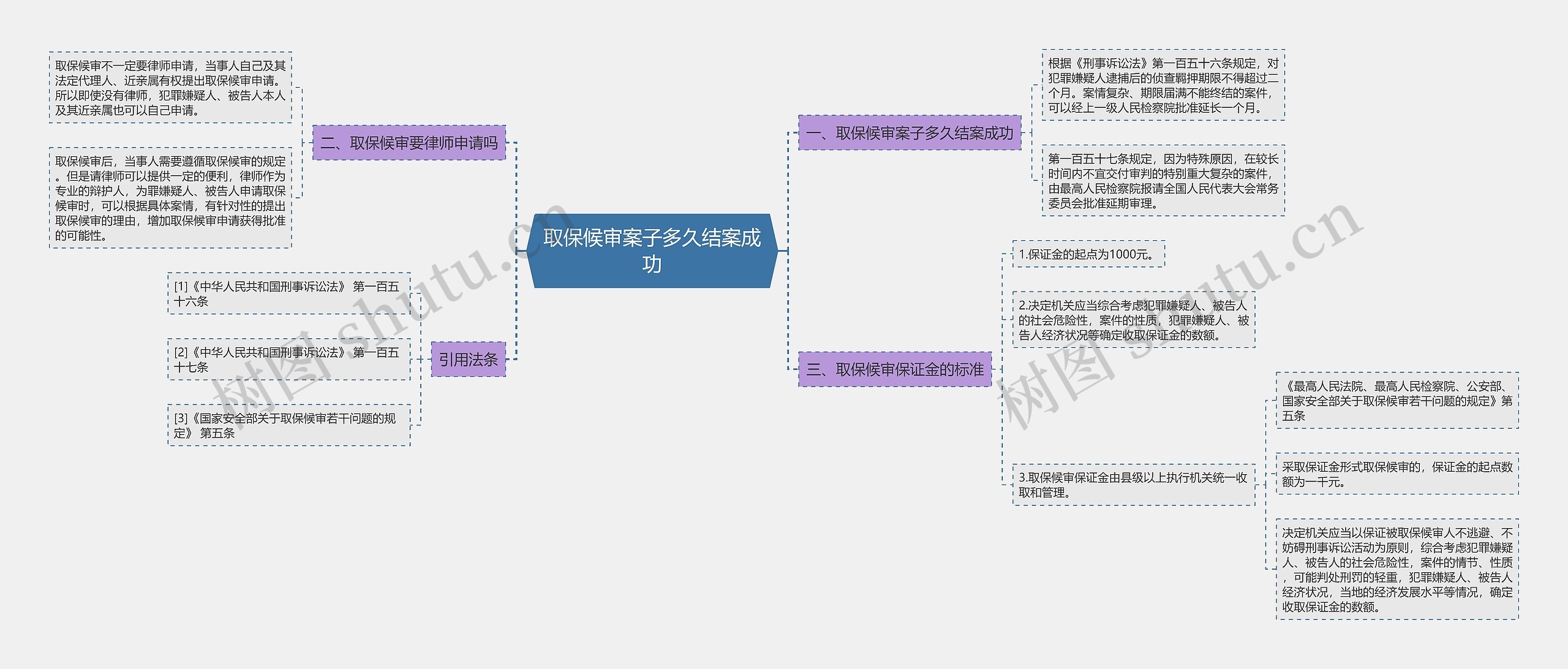 取保候审案子多久结案成功