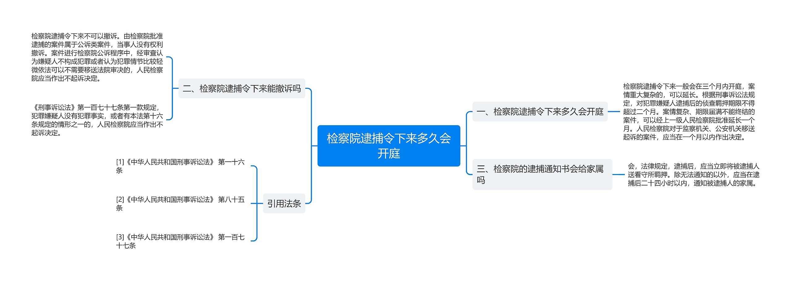 检察院逮捕令下来多久会开庭