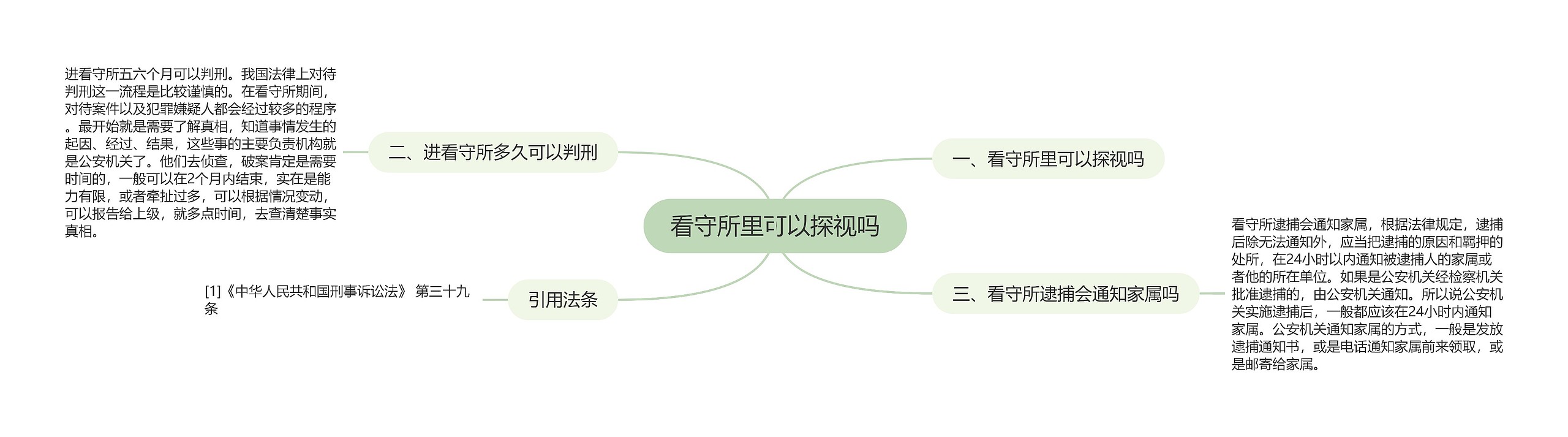 看守所里可以探视吗思维导图