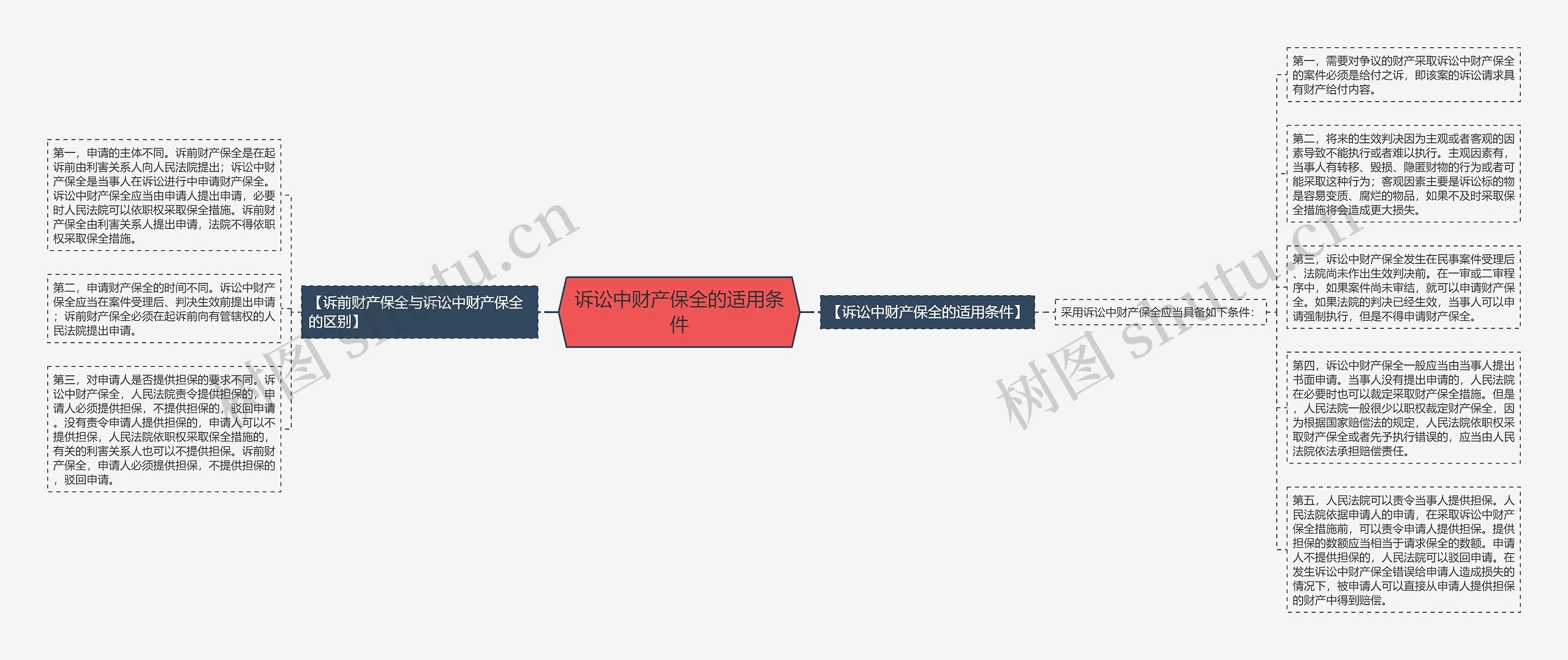 诉讼中财产保全的适用条件 诉讼中财产保全的适用条件