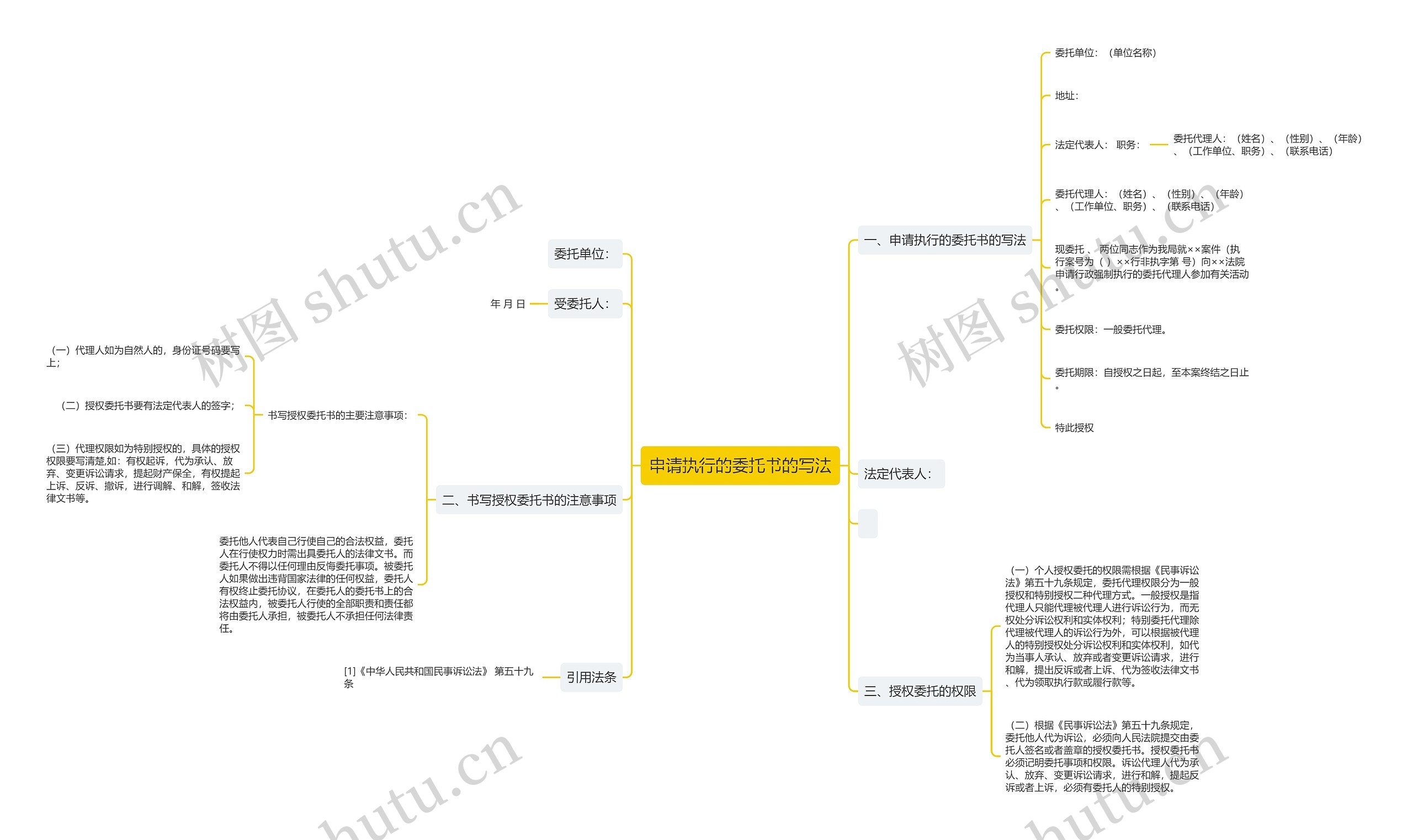 申请执行的委托书的写法思维导图