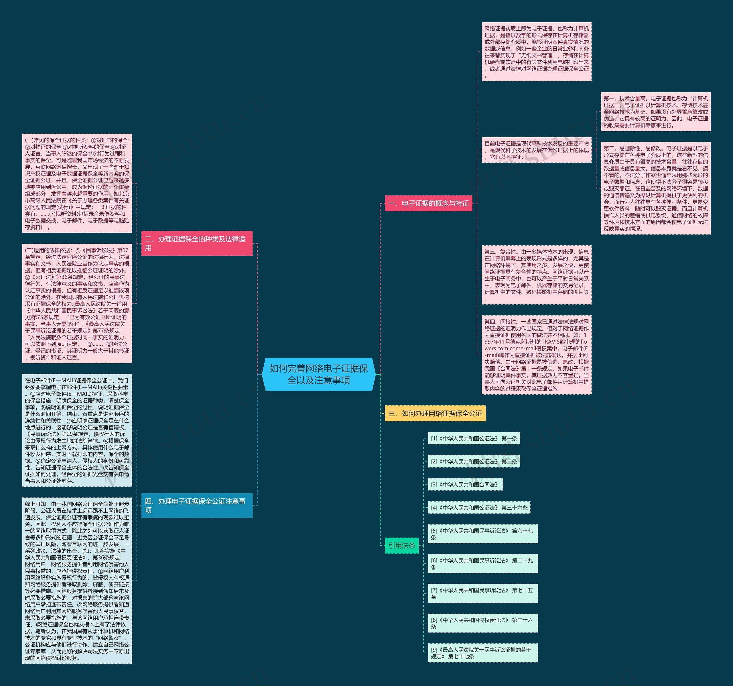如何完善网络电子证据保全以及注意事项 如何完善网络电子证据保全以及注意事项