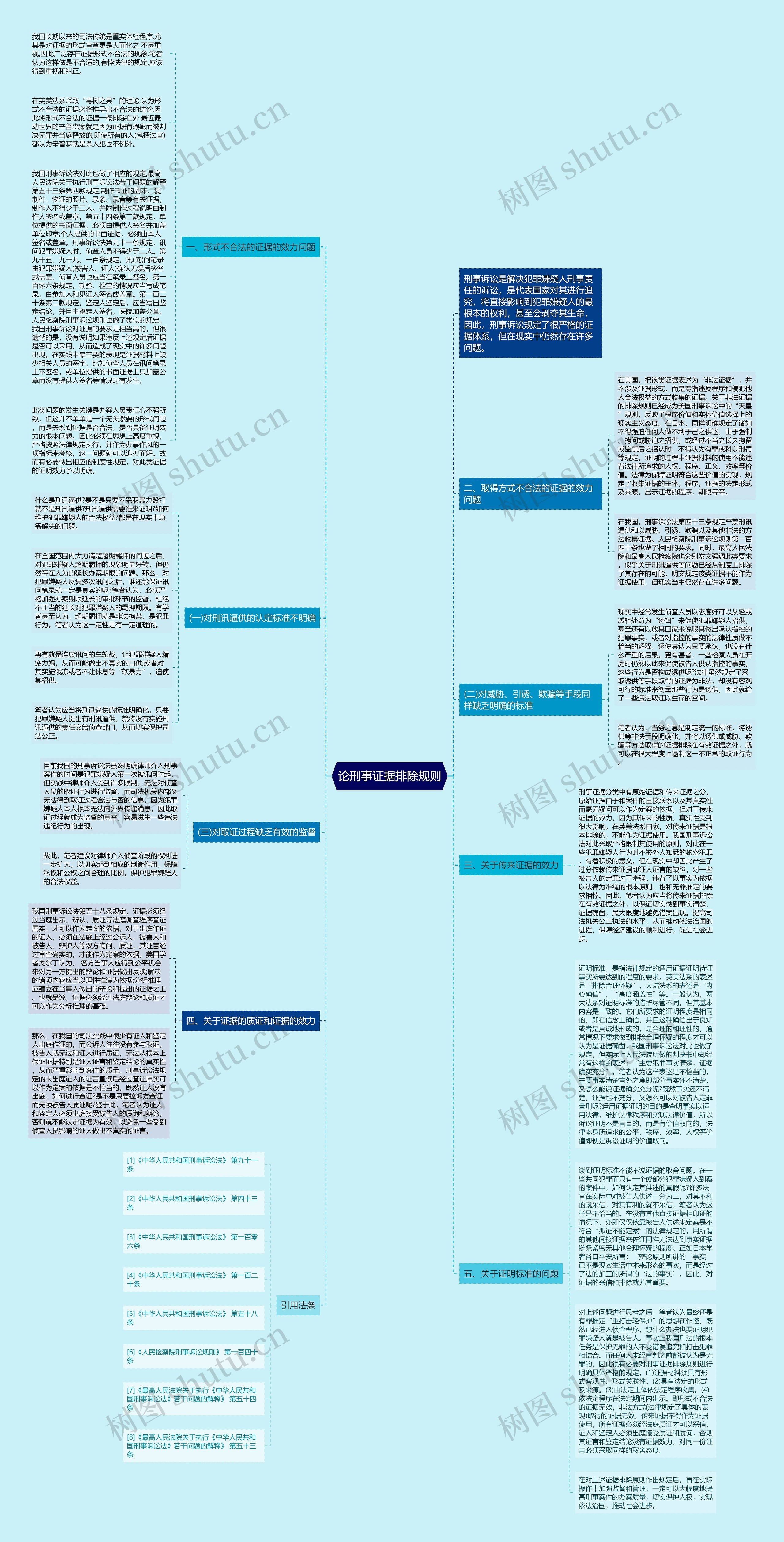 论刑事证据排除规则思维导图