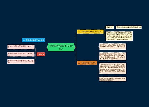 取保候审申请后多久可以放人