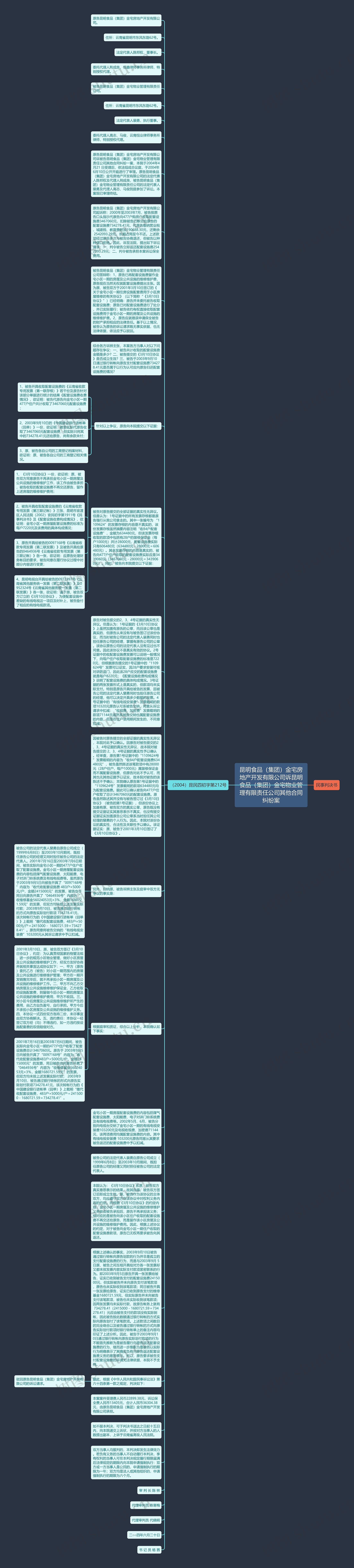 昆明食品（集团）金宅房地产开发有限公司诉昆明食品（集团）金宅物业管理有限责任公司其他合同纠纷案思维导图