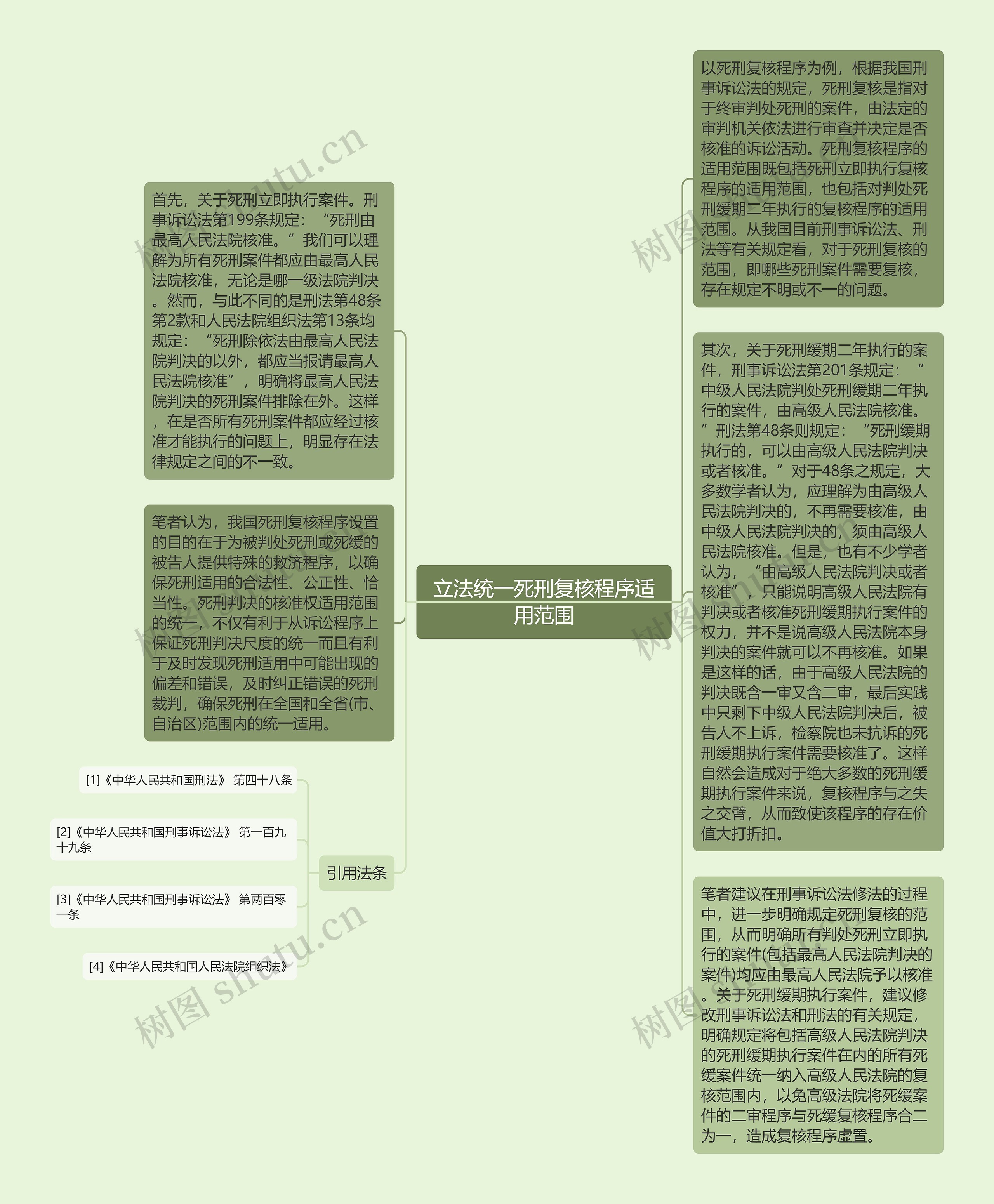 立法统一死刑复核程序适用范围