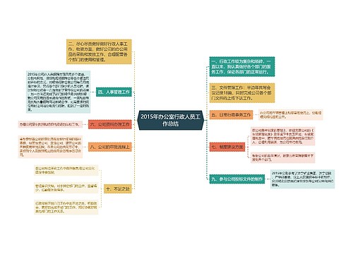 2015年办公室行政人员工作总结