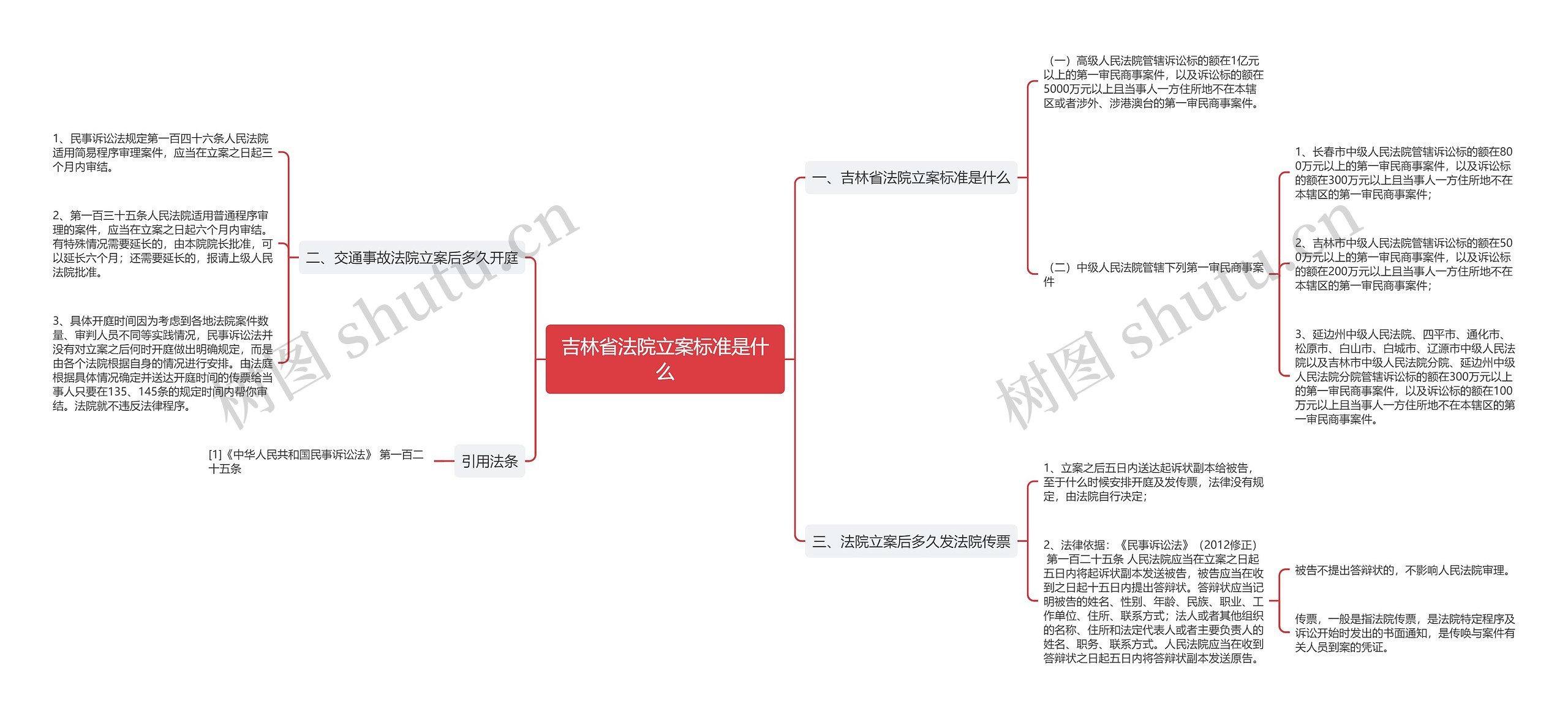 吉林省法院立案标准是什么