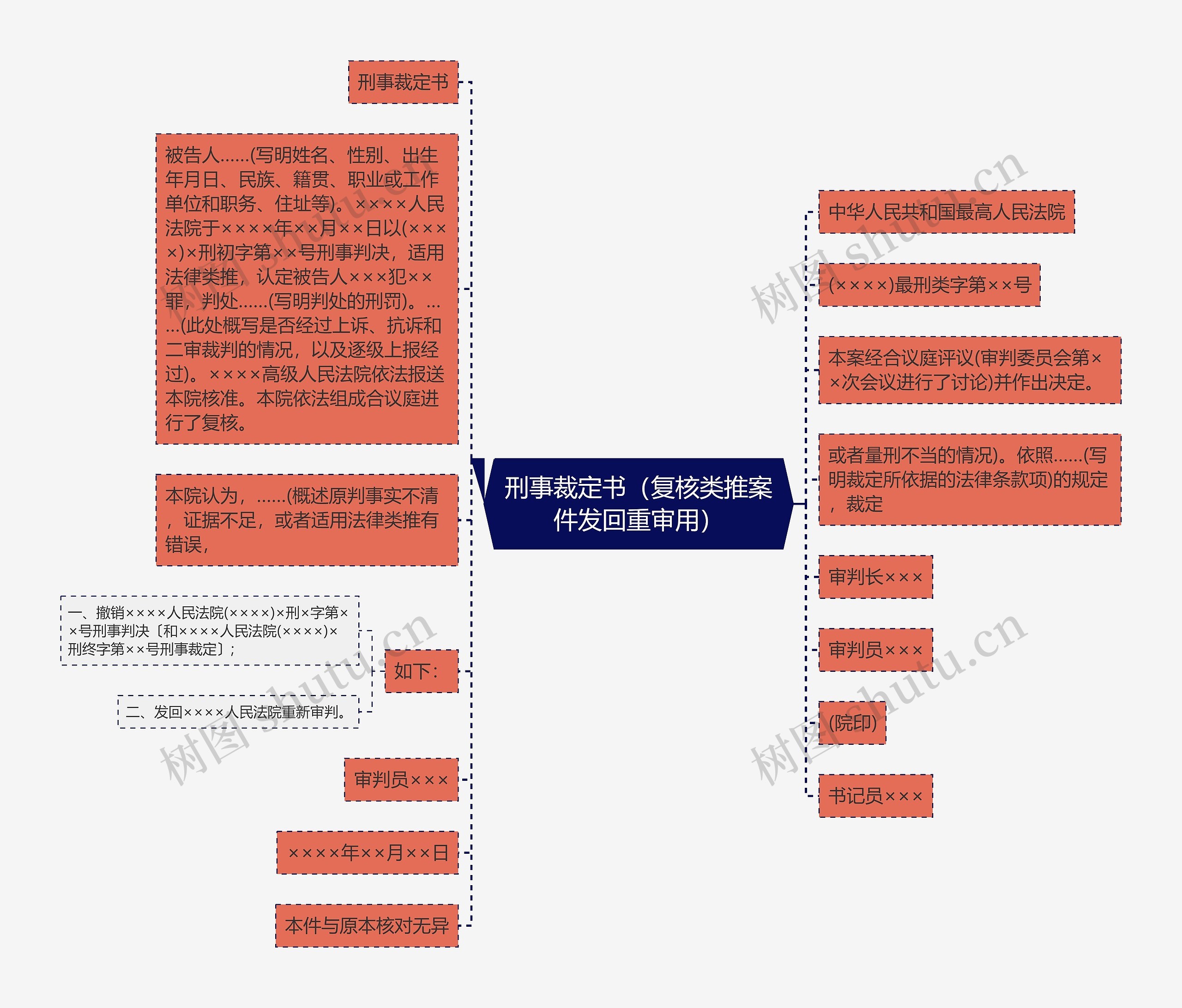 刑事裁定书（复核类推案件发回重审用）