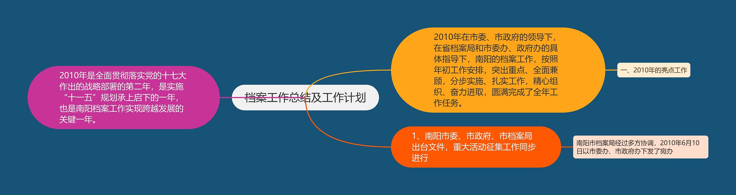 档案工作总结及工作计划 档案工作总结及工作计划