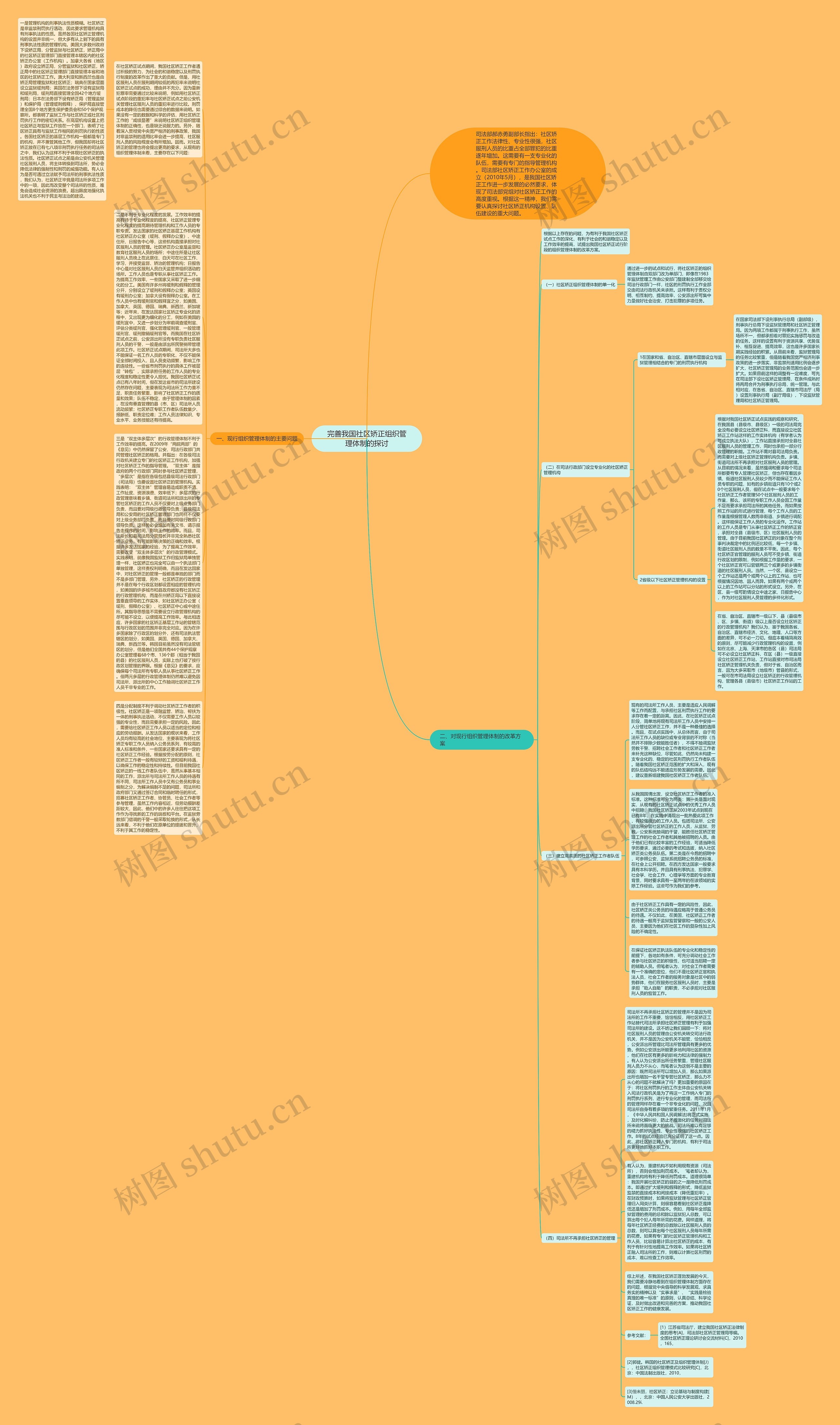 完善我国社区矫正组织管理体制的探讨思维导图