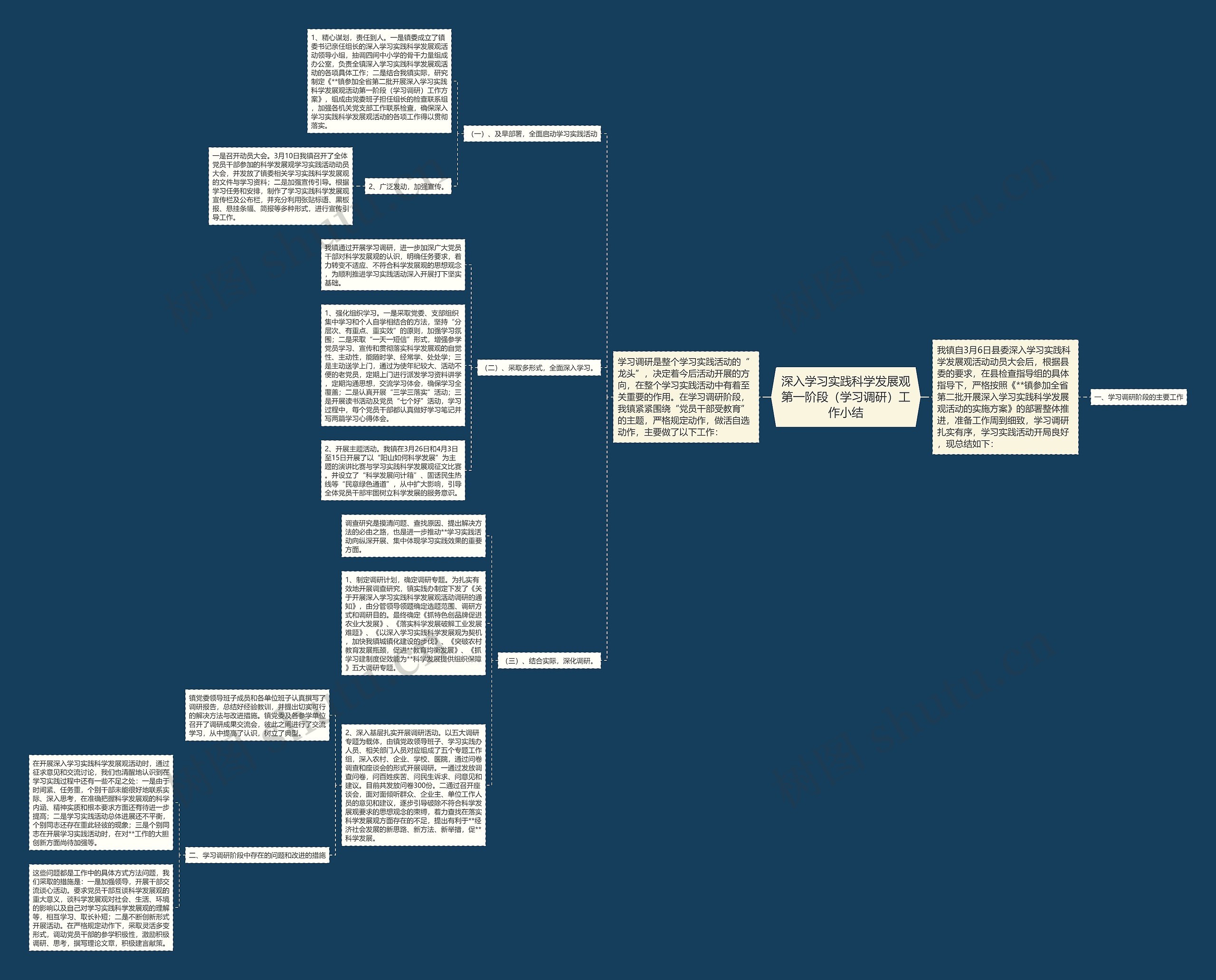 深入学习实践科学发展观第一阶段（学习调研）工作小结思维导图
