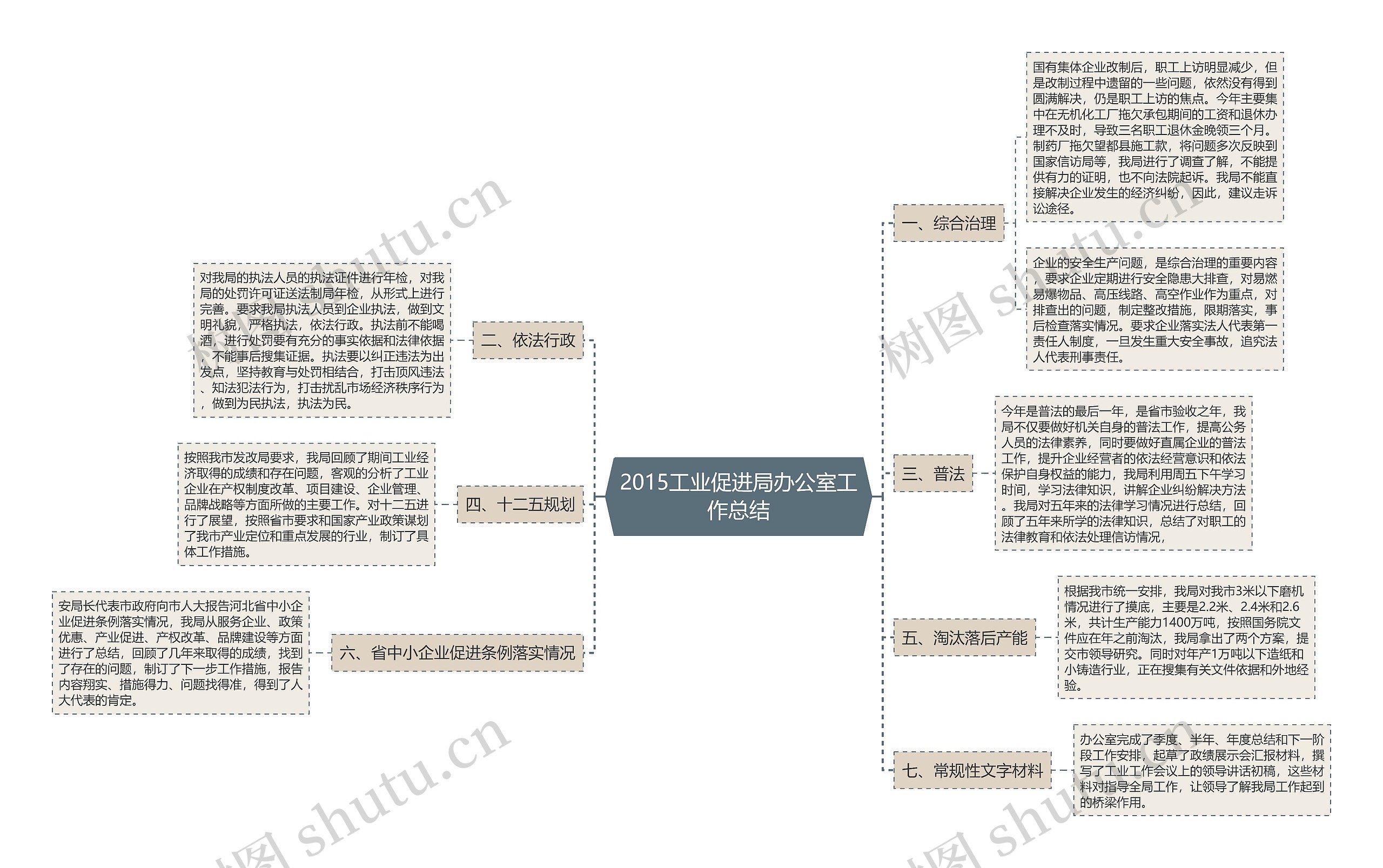 2015工业促进局办公室工作总结