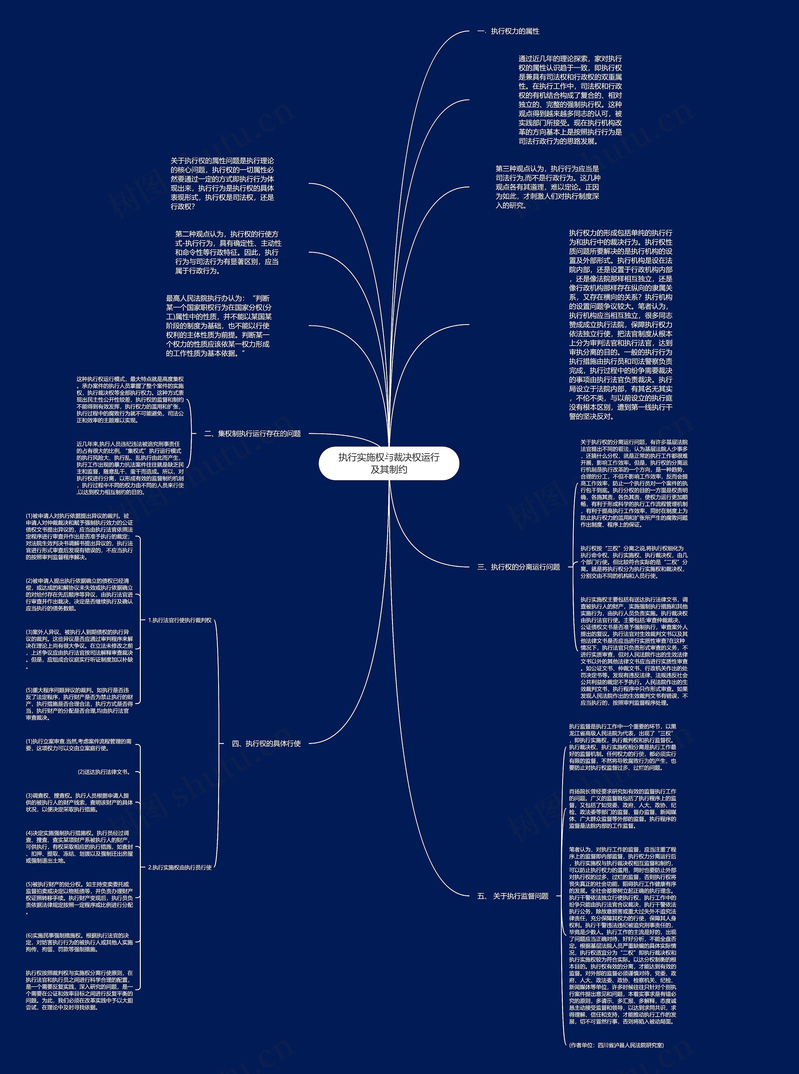 执行实施权与裁决权运行及其制约思维导图