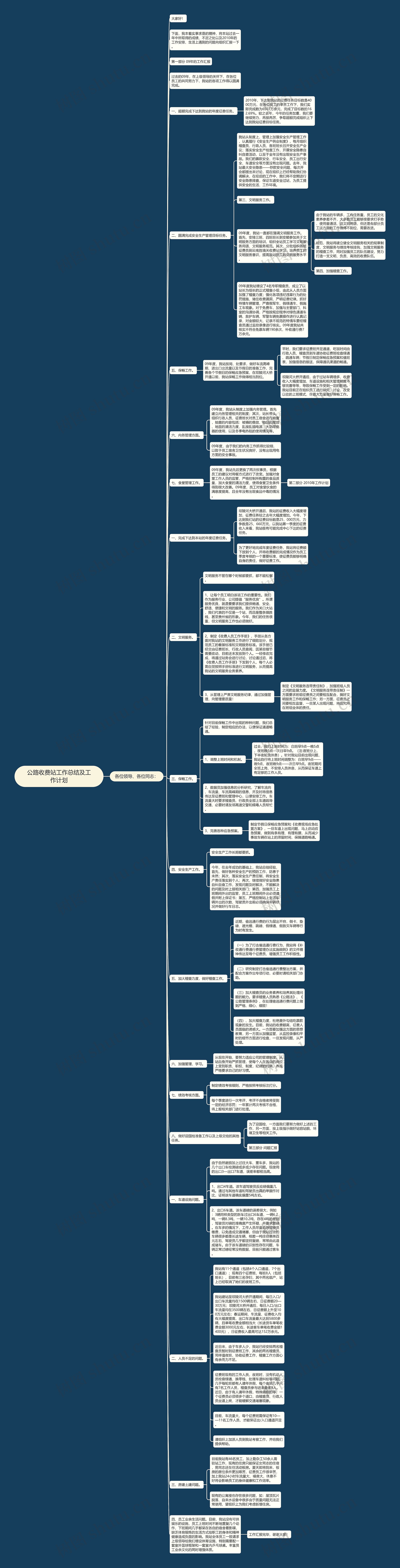 公路收费站工作总结及工作计划思维导图