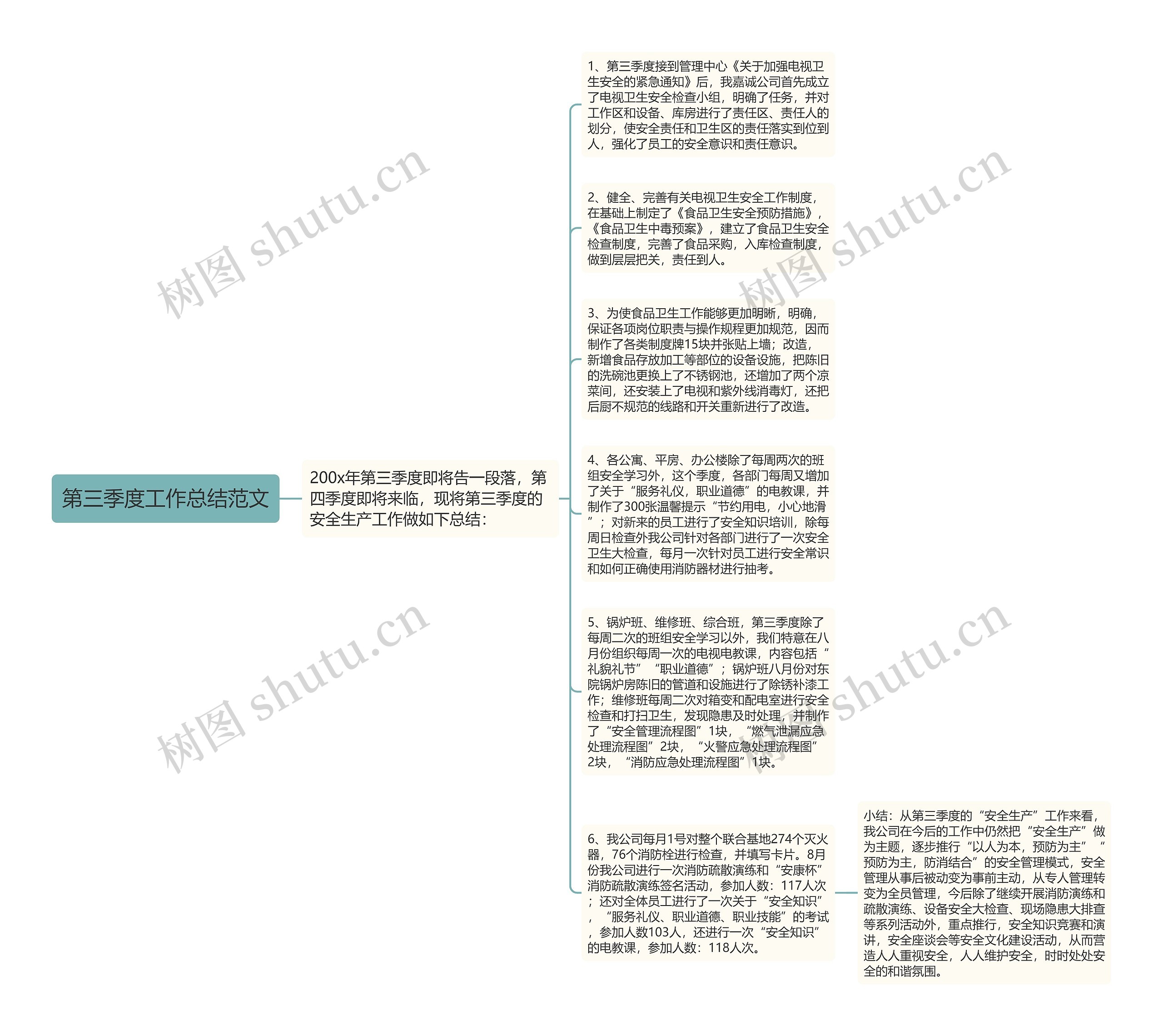 第三季度工作总结范文思维导图