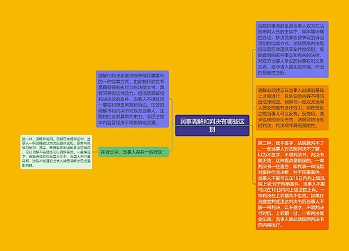 民事调解和判决有哪些区别