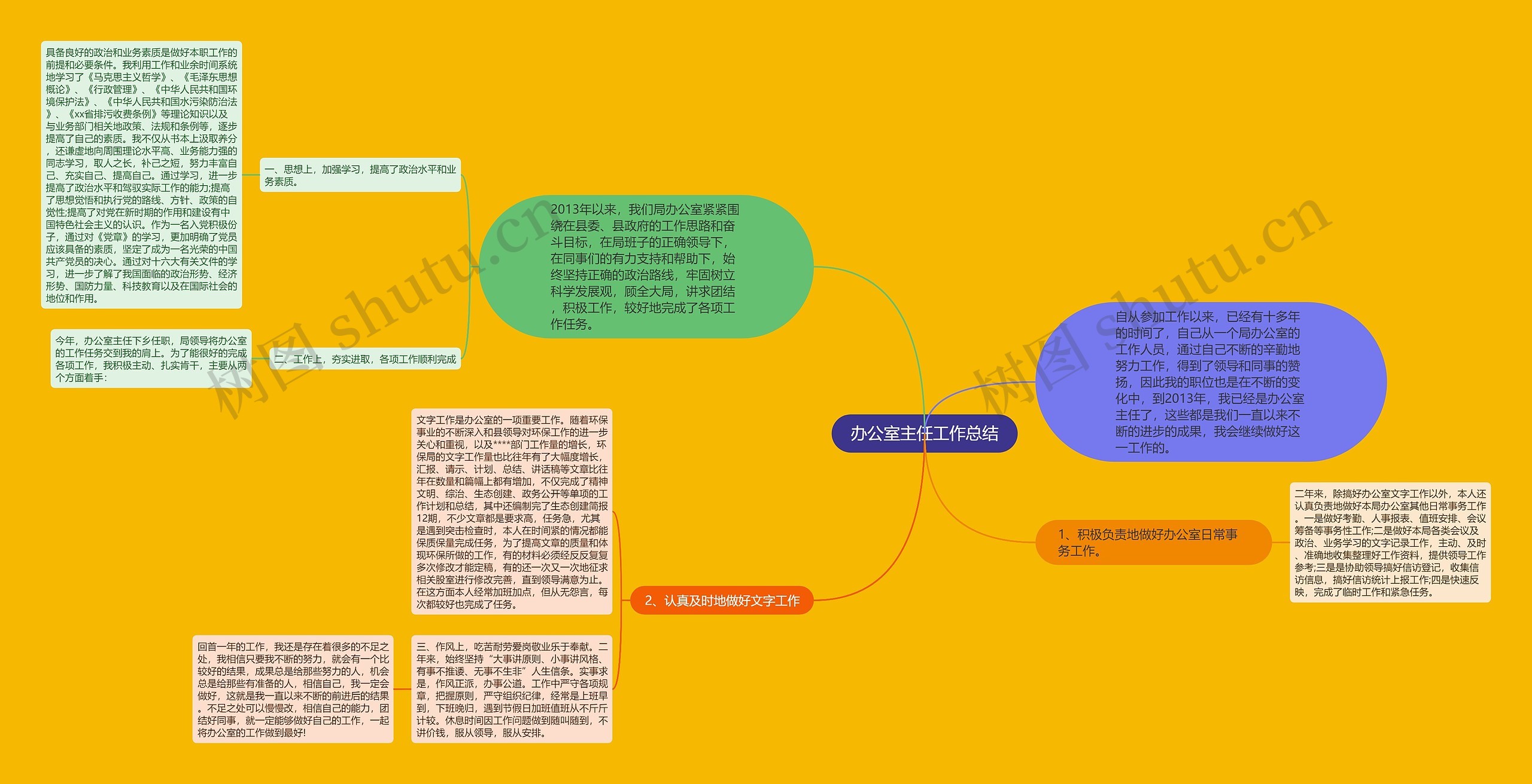 办公室主任工作总结思维导图