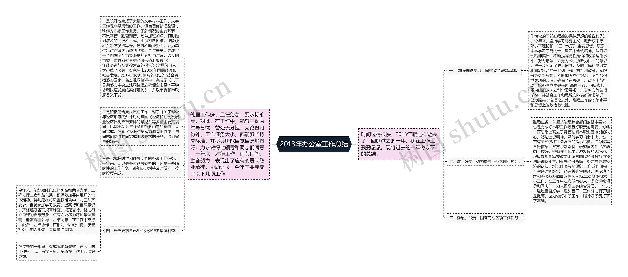 2013年办公室工作总结