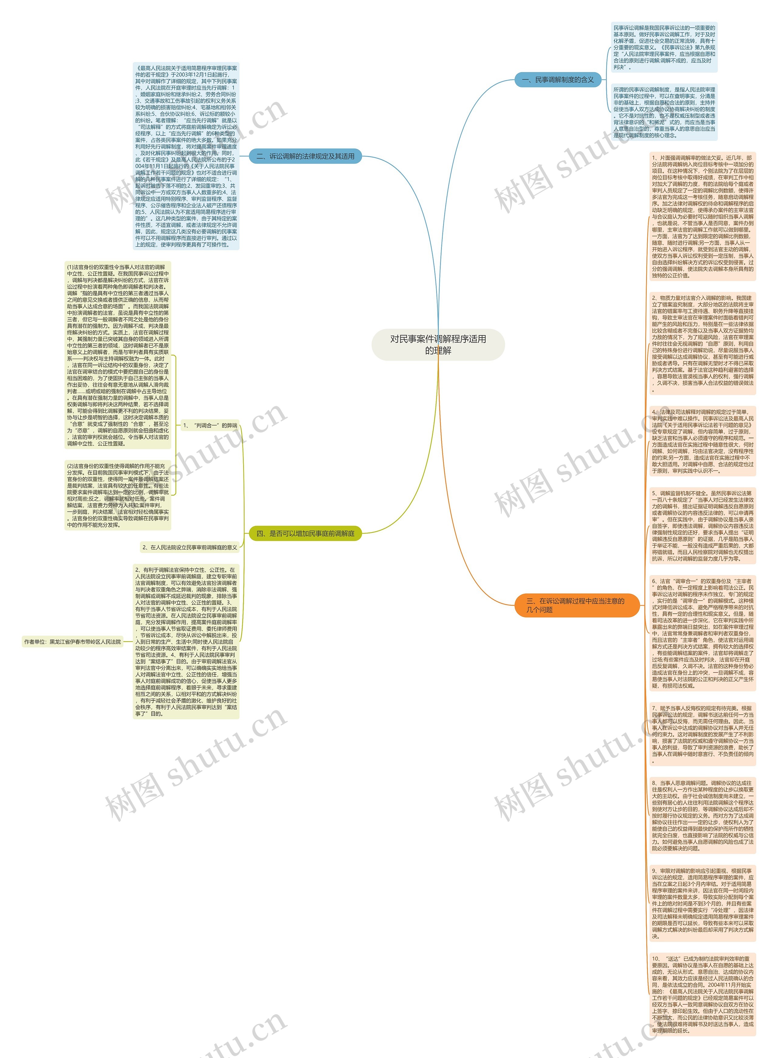 对民事案件调解程序适用的理解思维导图