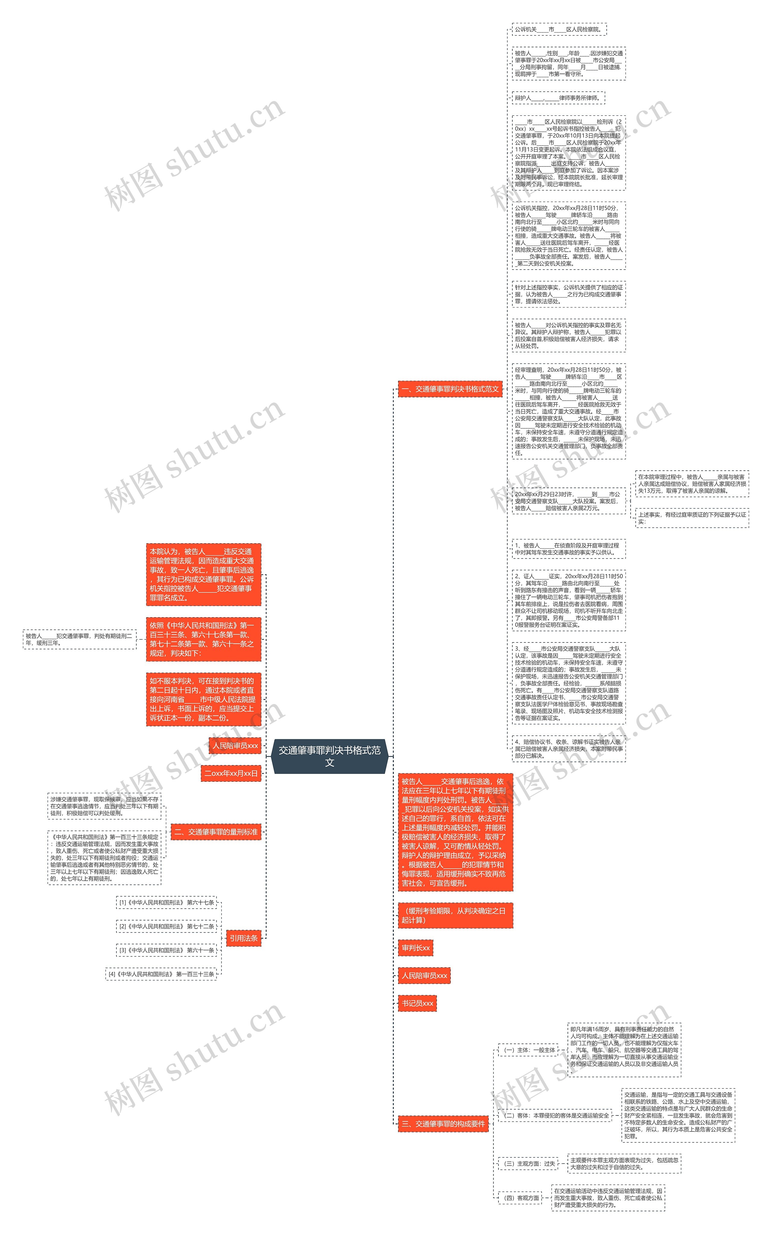 交通肇事罪判决书格式范文思维导图高清图 交通肇事罪判决书格式范文思维导图