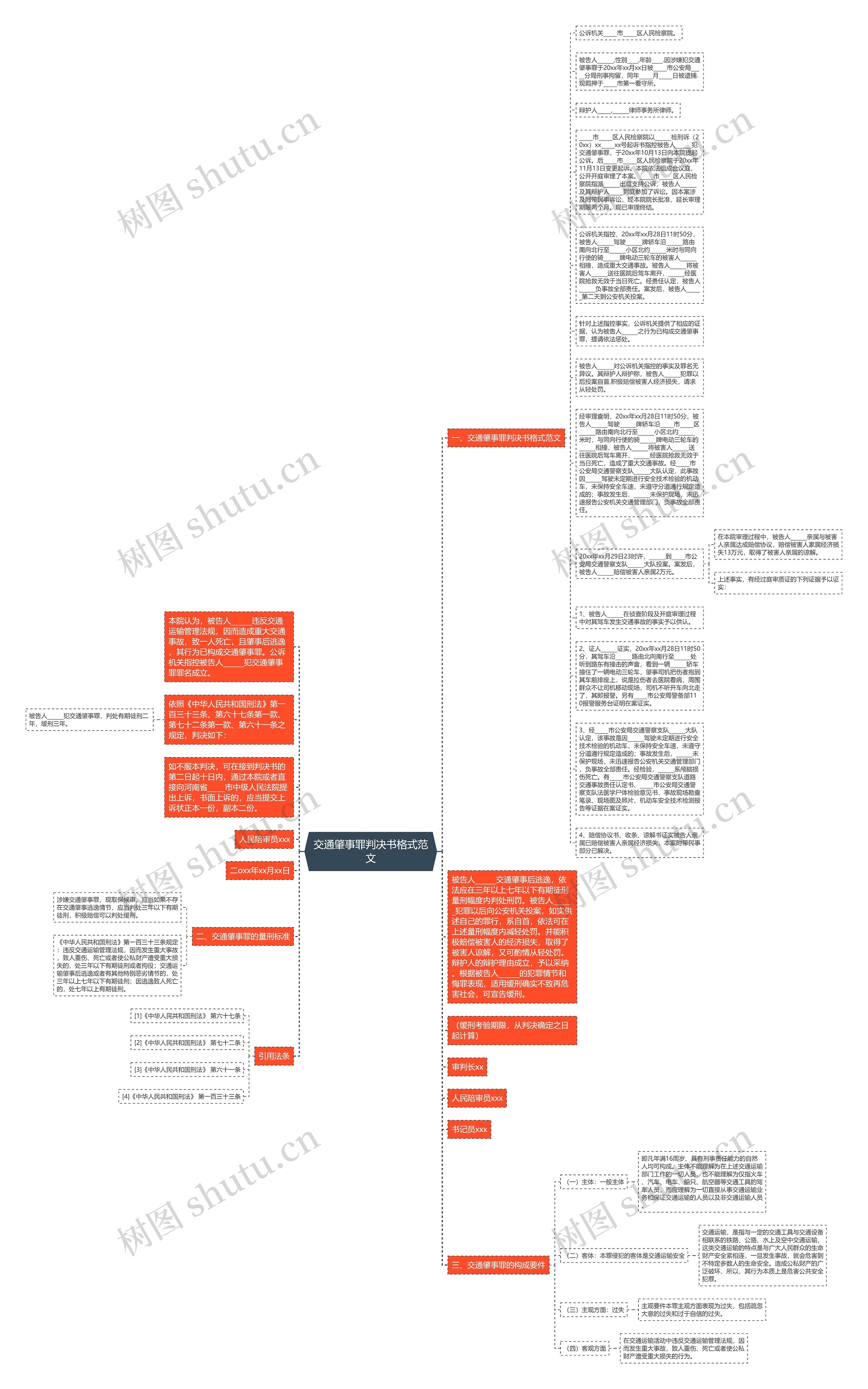 交通肇事罪判决书格式范文思维导图