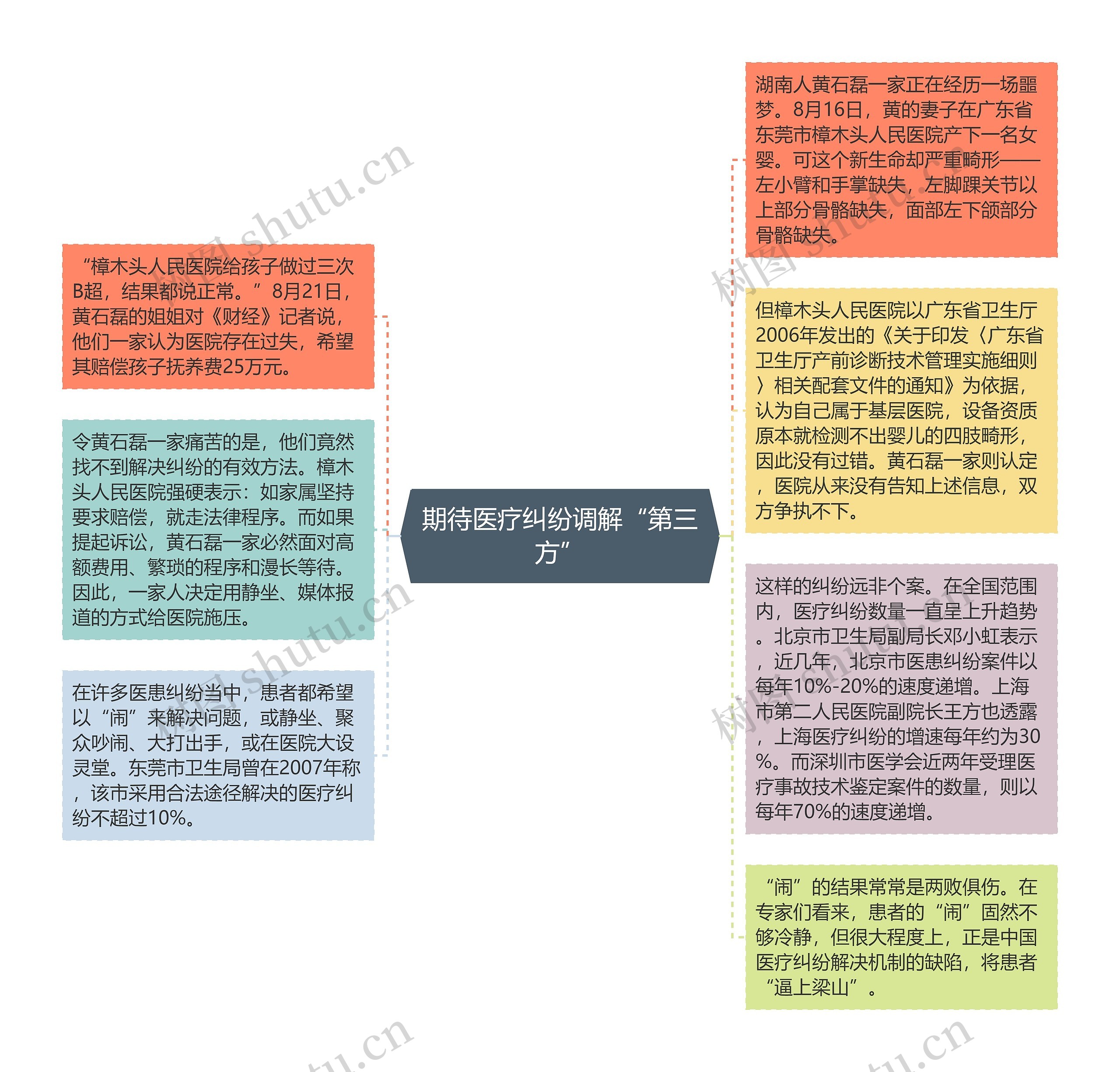 期待医疗纠纷调解“第三方”