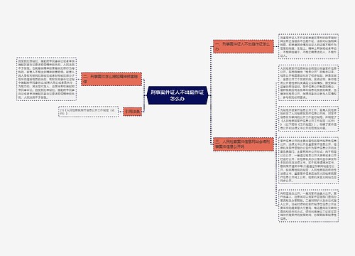 刑事案件证人不出庭作证怎么办