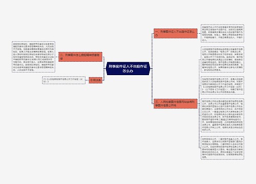 刑事案件证人不出庭作证怎么办