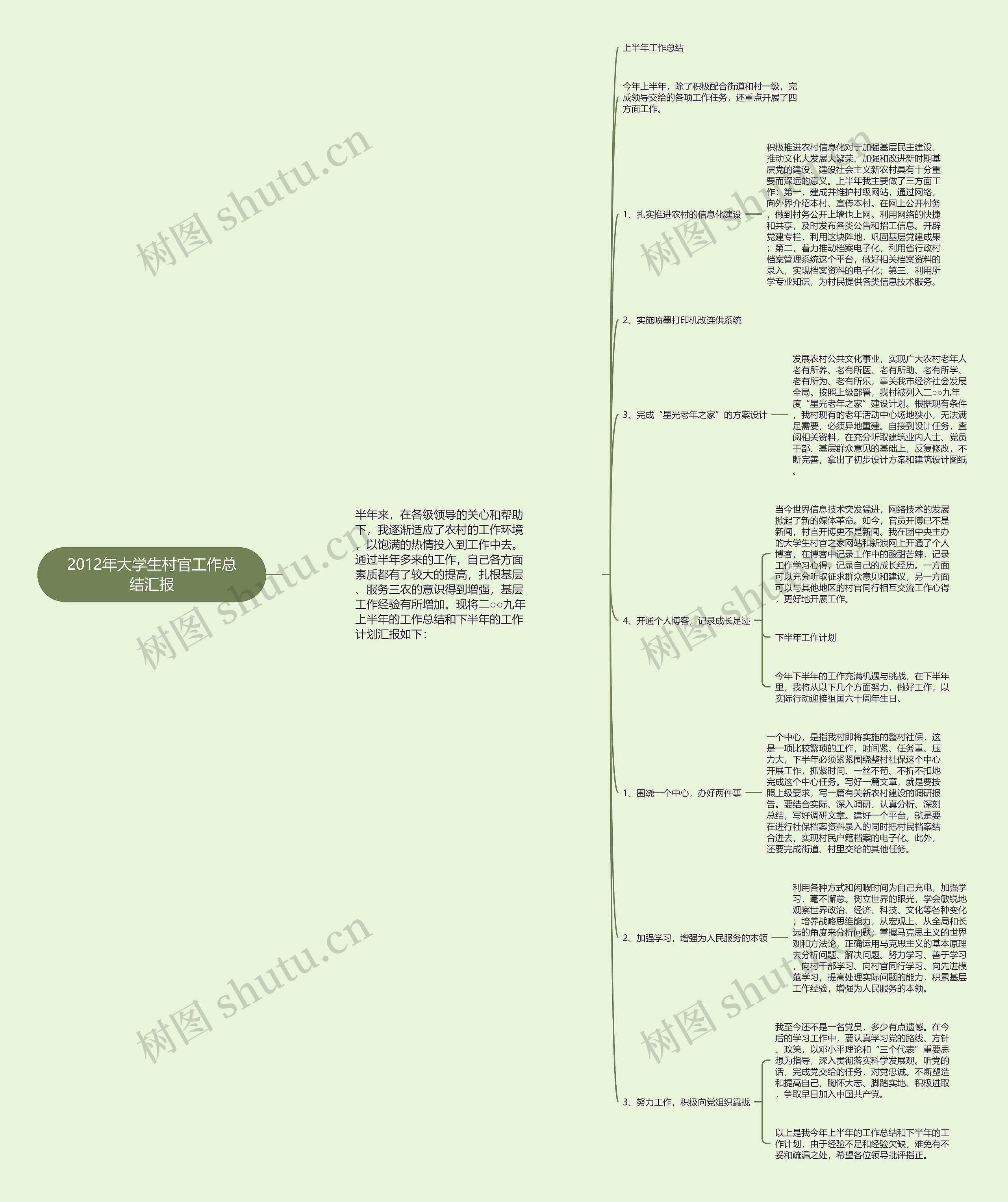 2012年大学生村官工作总结汇报思维导图