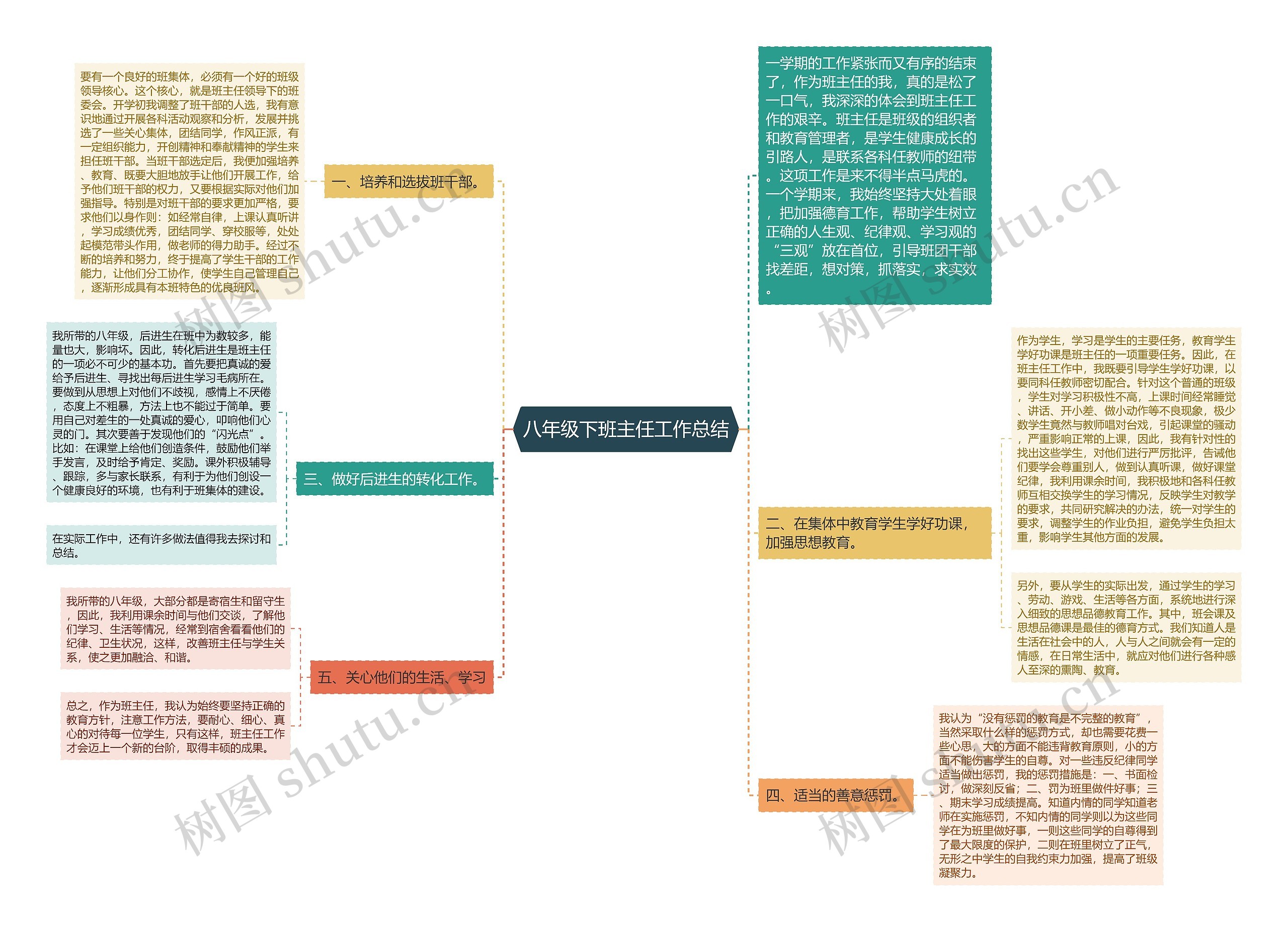 八年级下班主任工作总结思维导图