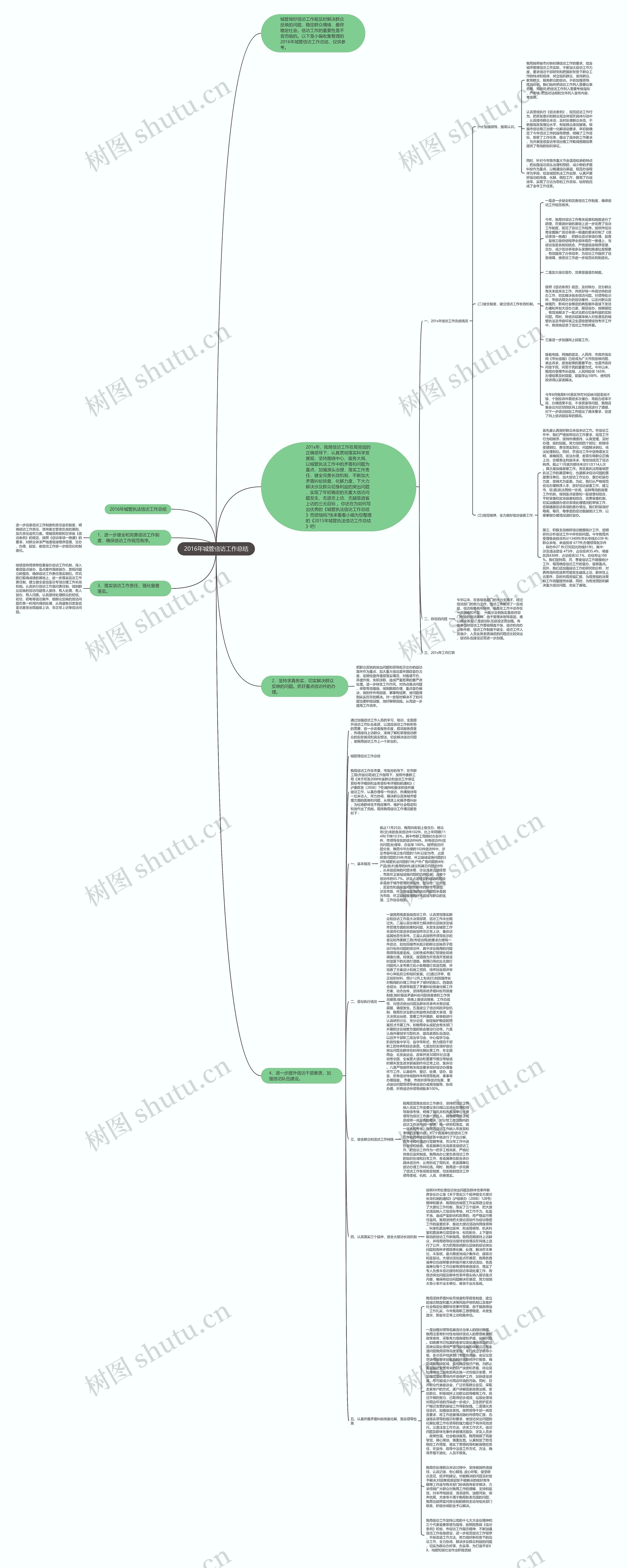 2016年城管信访工作总结思维导图
