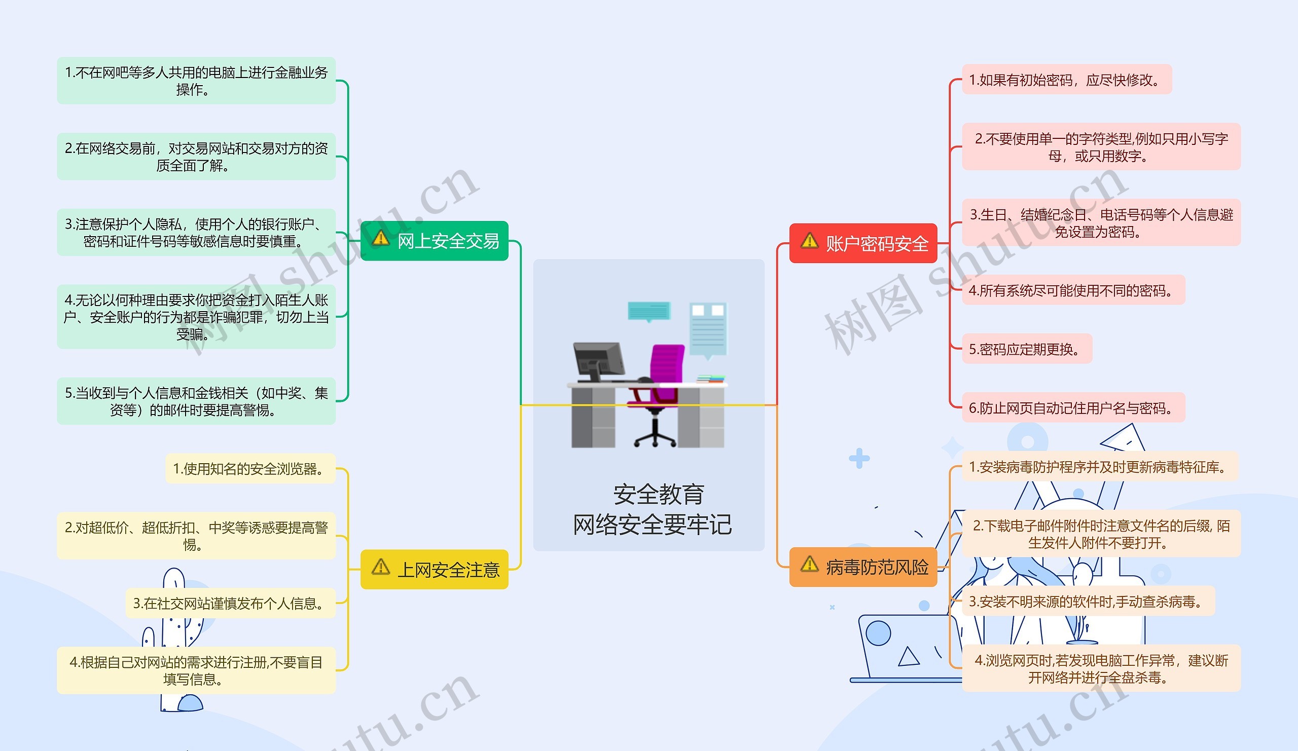 安全教育：网络安全要牢记