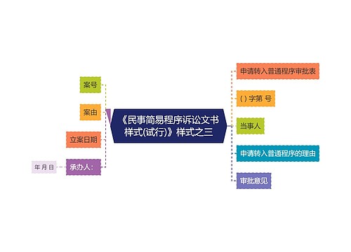 《民事简易程序诉讼文书样式(试行)》样式之三