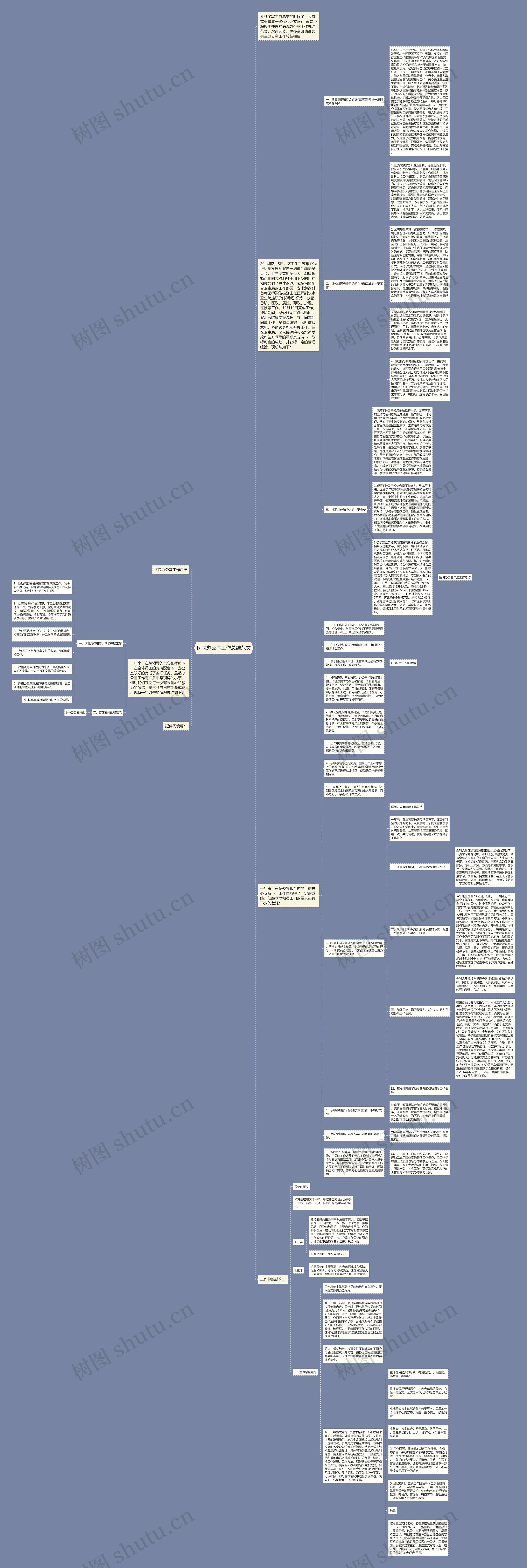 医院办公室工作总结范文思维导图