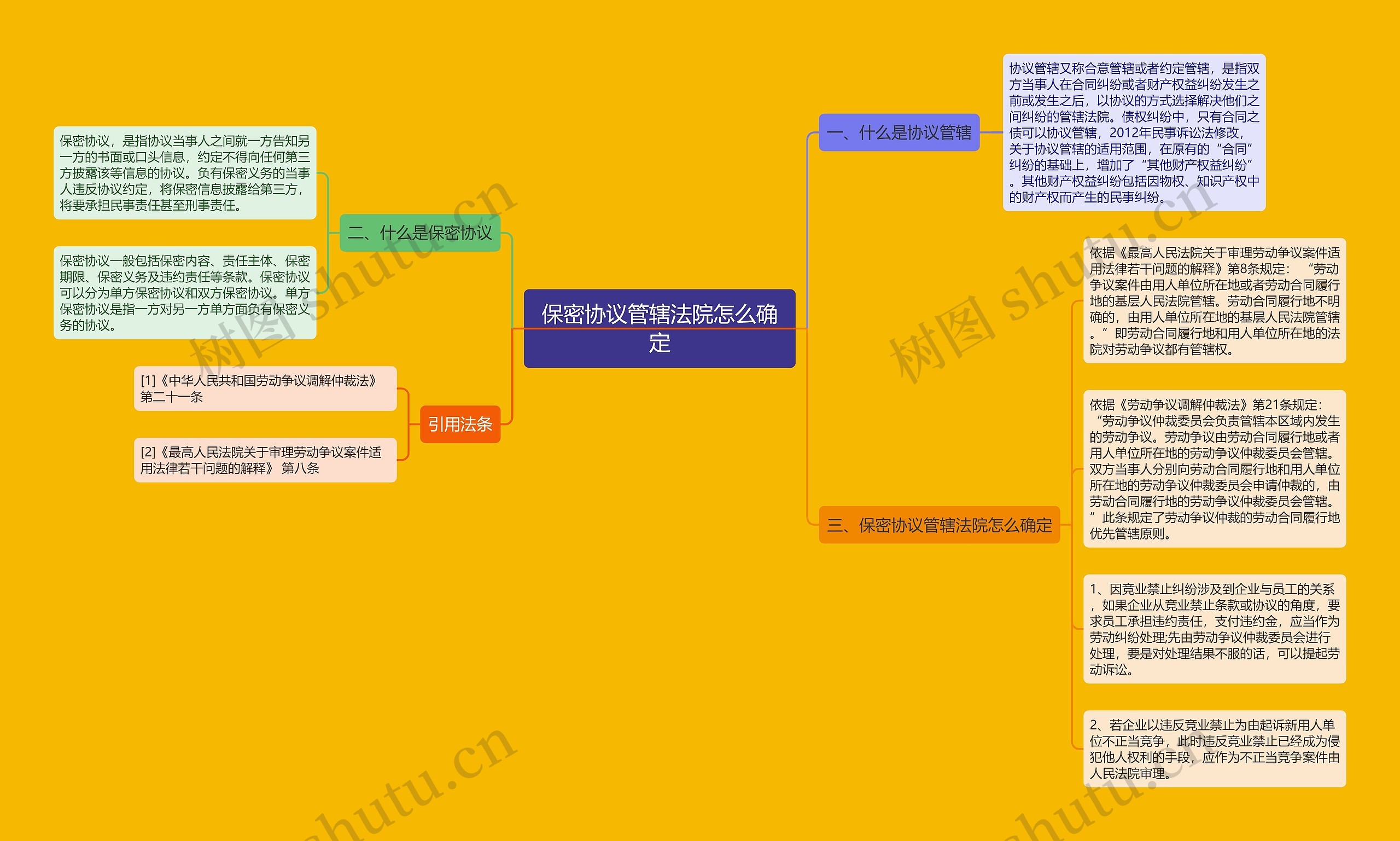 保密协议管辖法院怎么确定