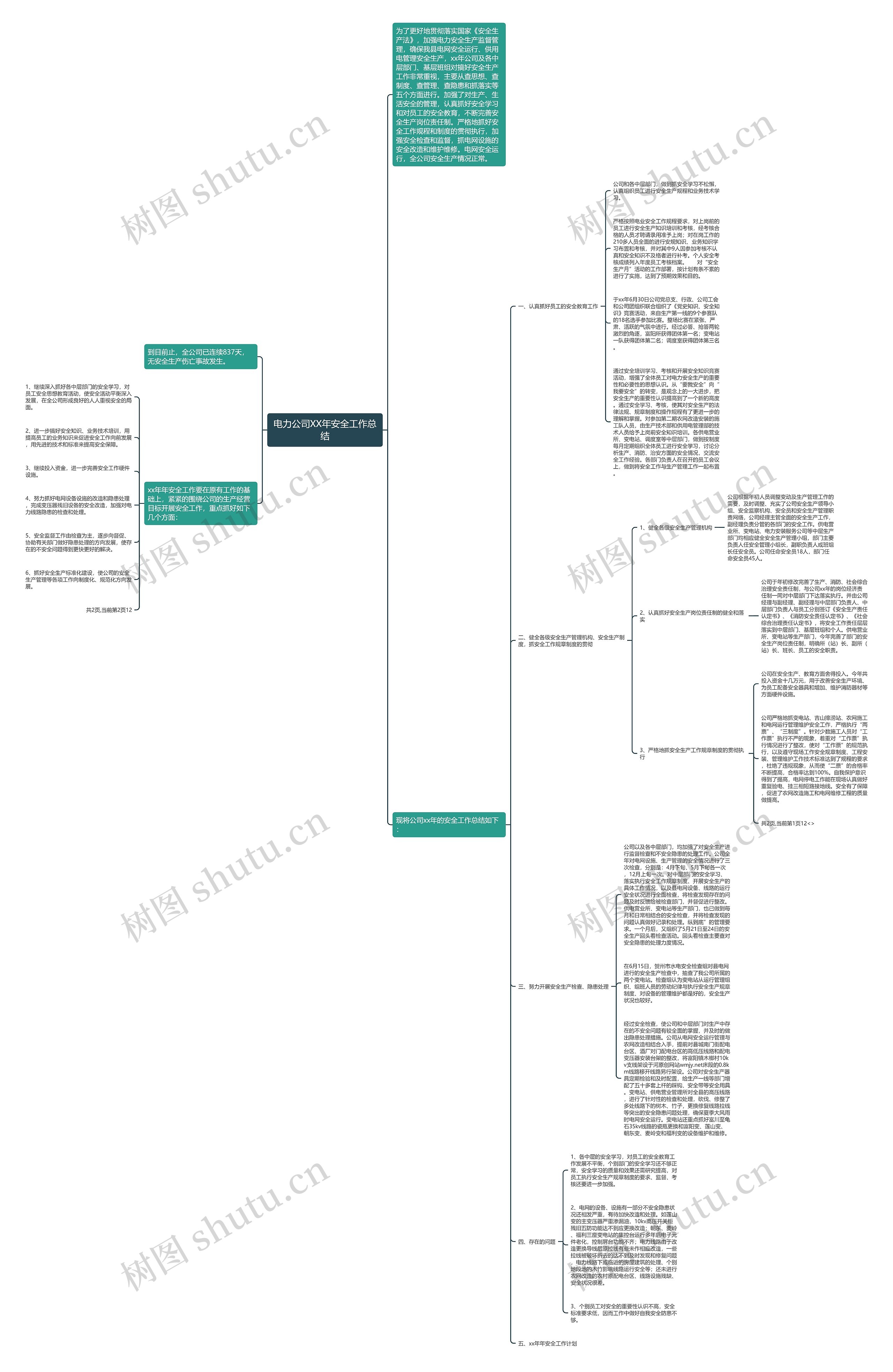 电力公司XX年安全工作总结思维导图