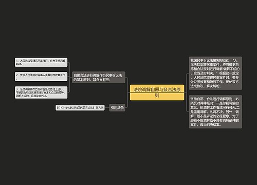 法院调解自愿与及合法原则