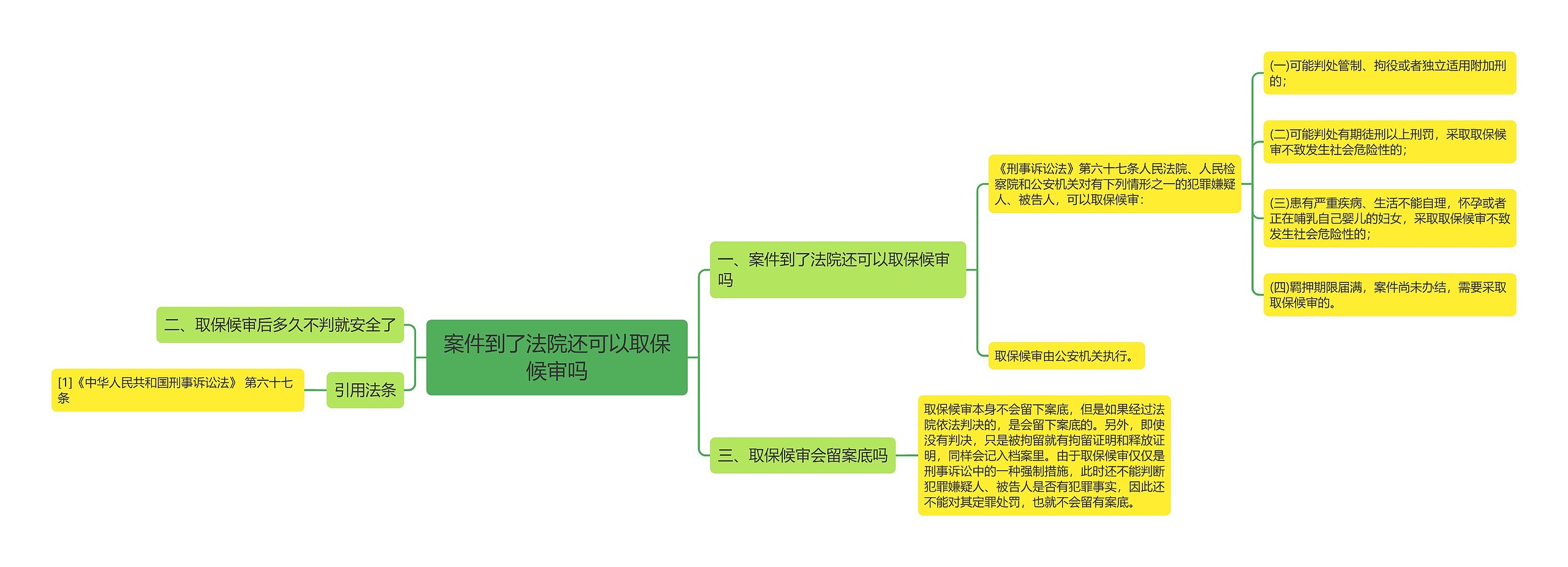 案件到了法院还可以取保候审吗思维导图