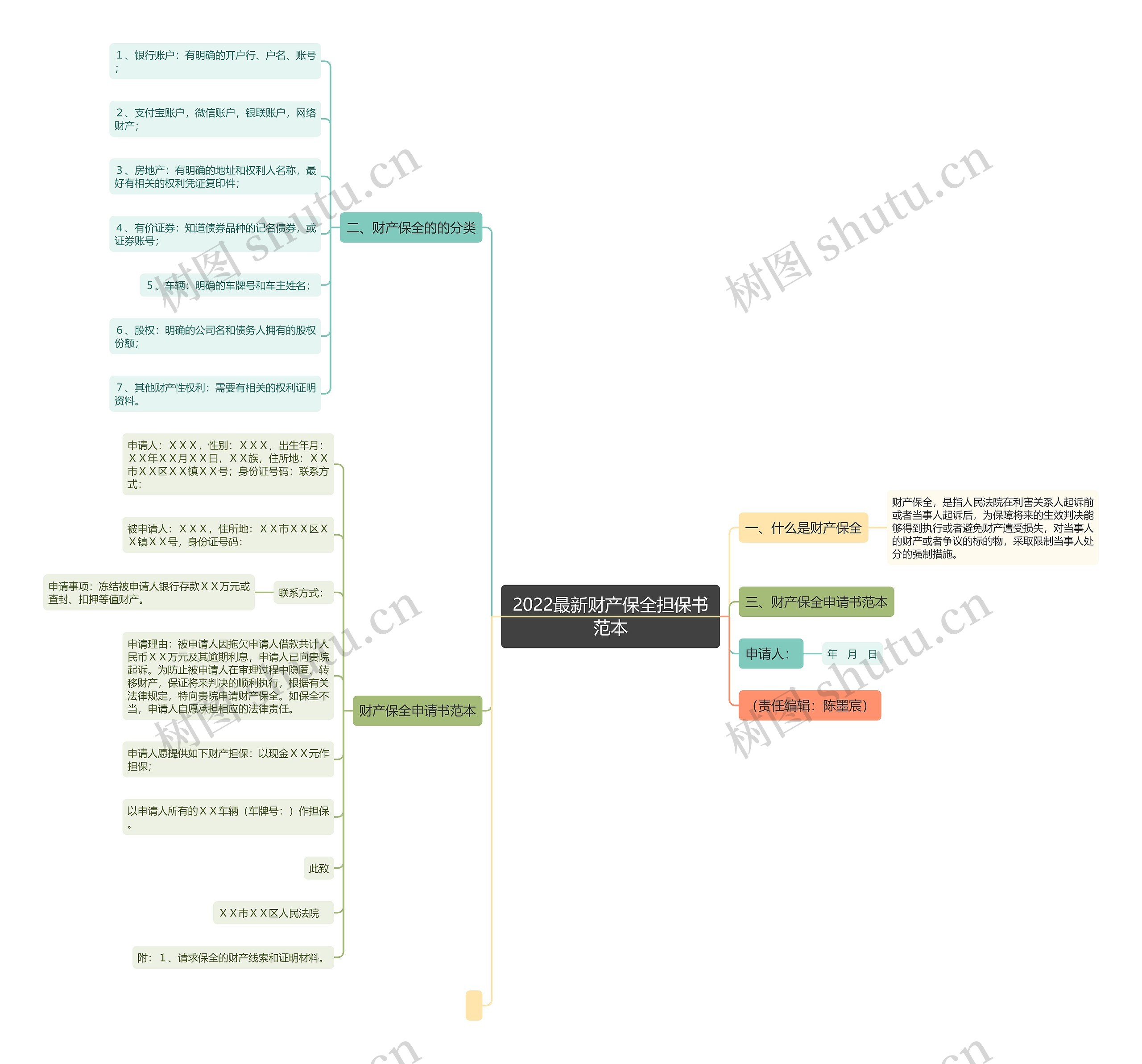 2022最新财产保全担保书范本 2022最新财产保全担保书范本
