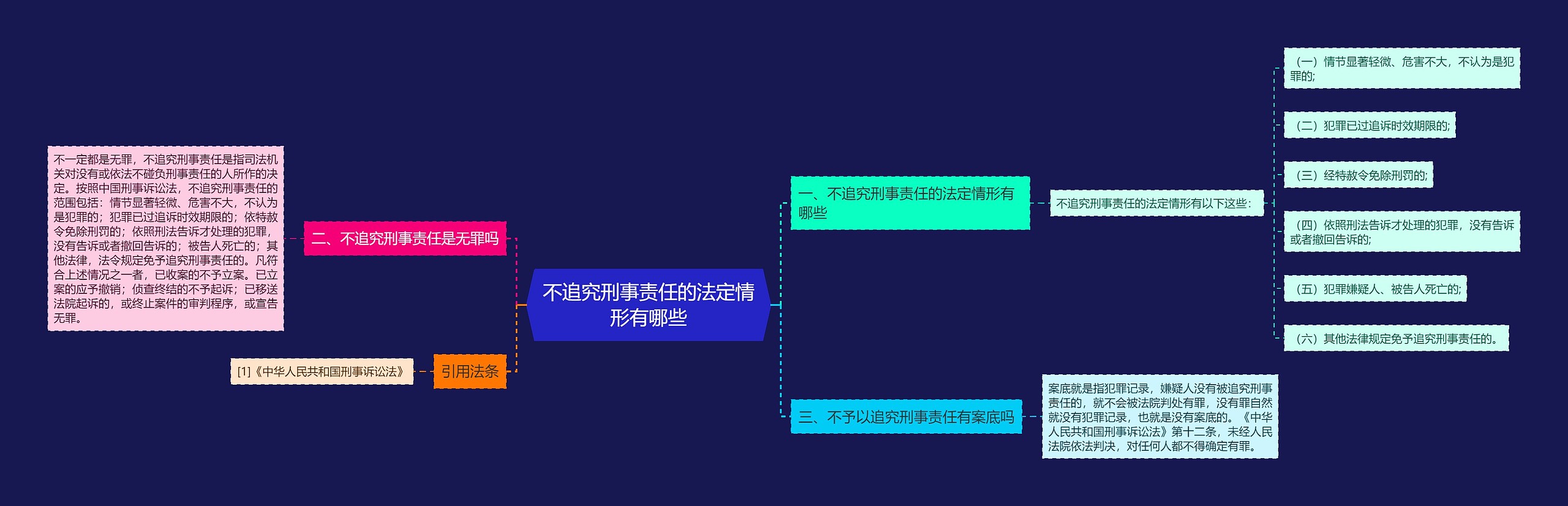 不追究刑事责任的法定情形有哪些