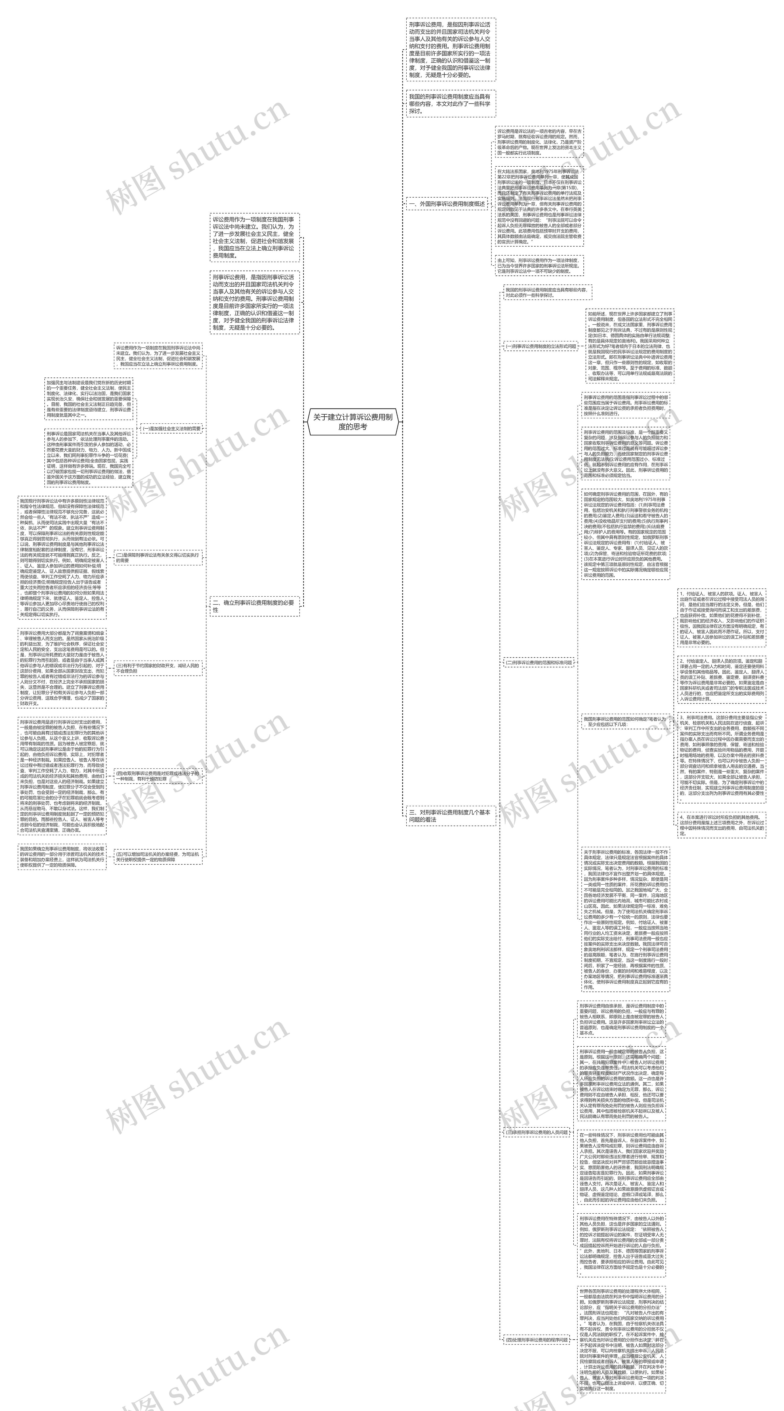 关于建立计算诉讼费用制度的思考