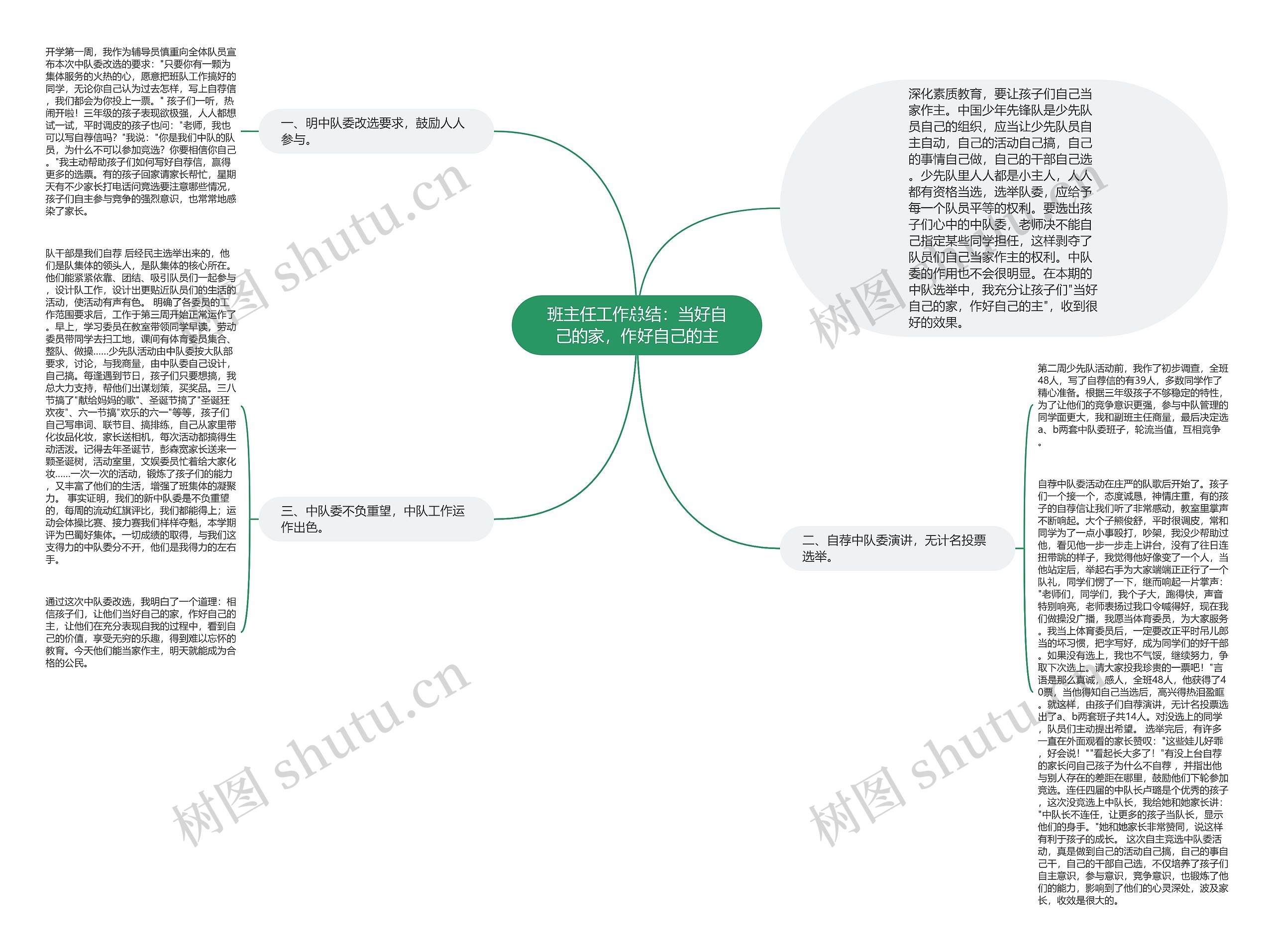 班主任工作总结：当好自己的家，作好自己的主思维导图