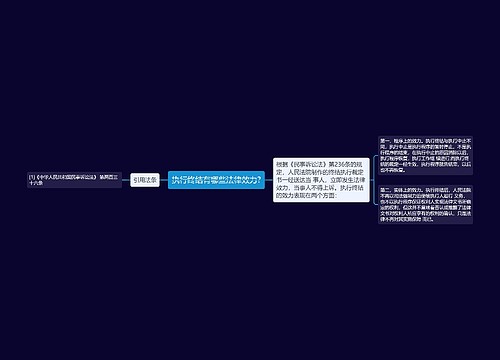 执行终结有哪些法律效力?