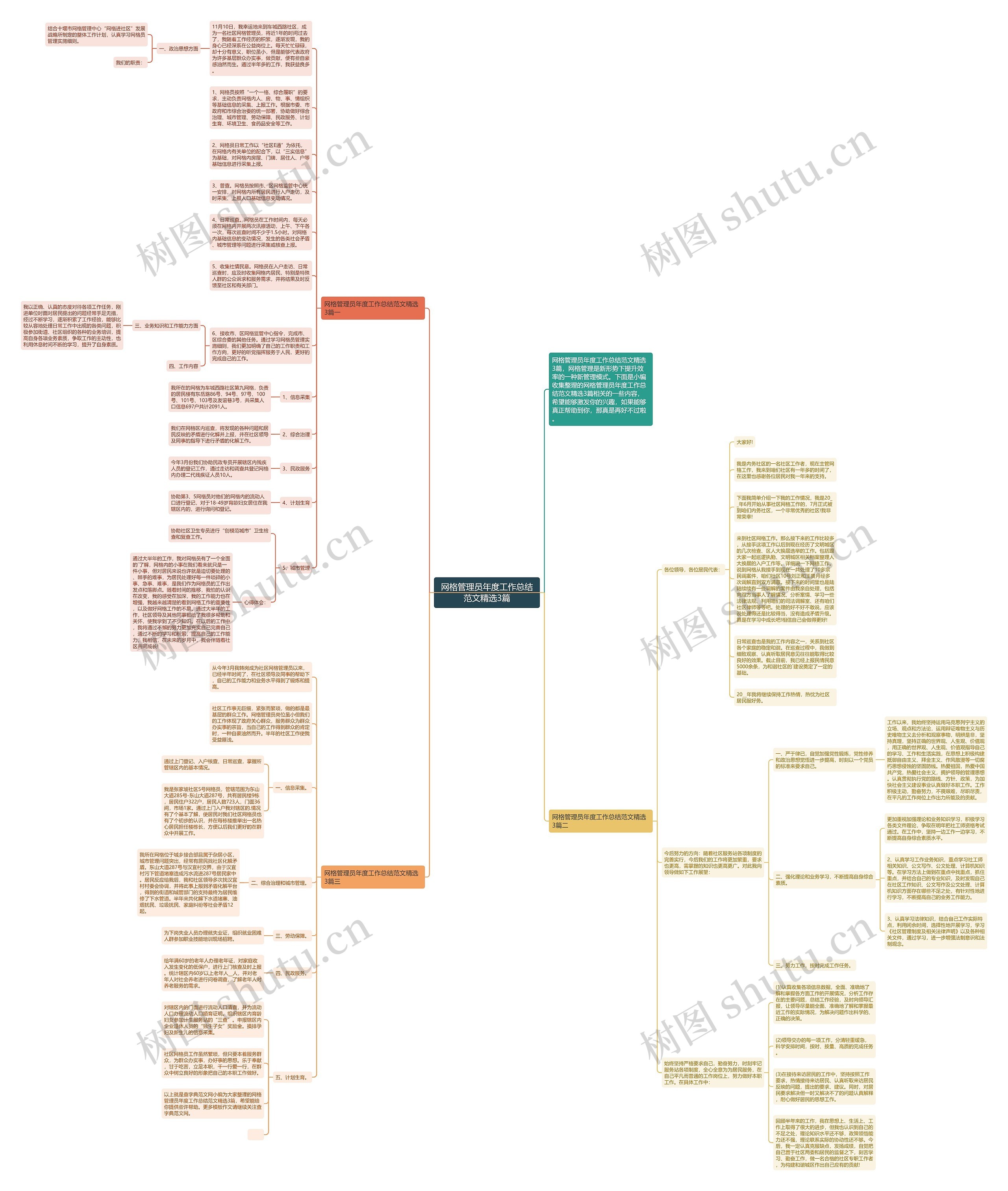 网格管理员年度工作总结范文精选3篇思维导图