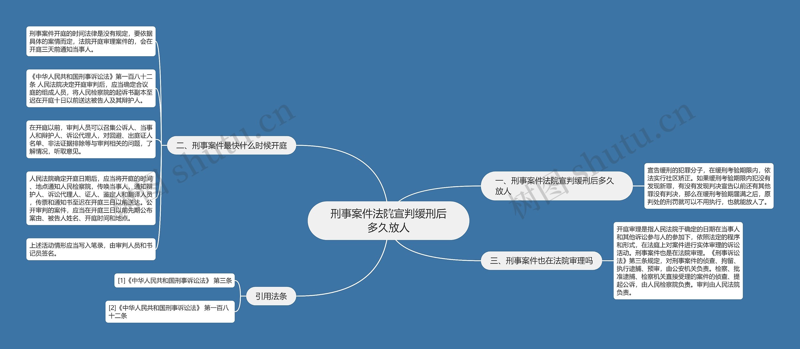 刑事案件法院宣判缓刑后多久放人