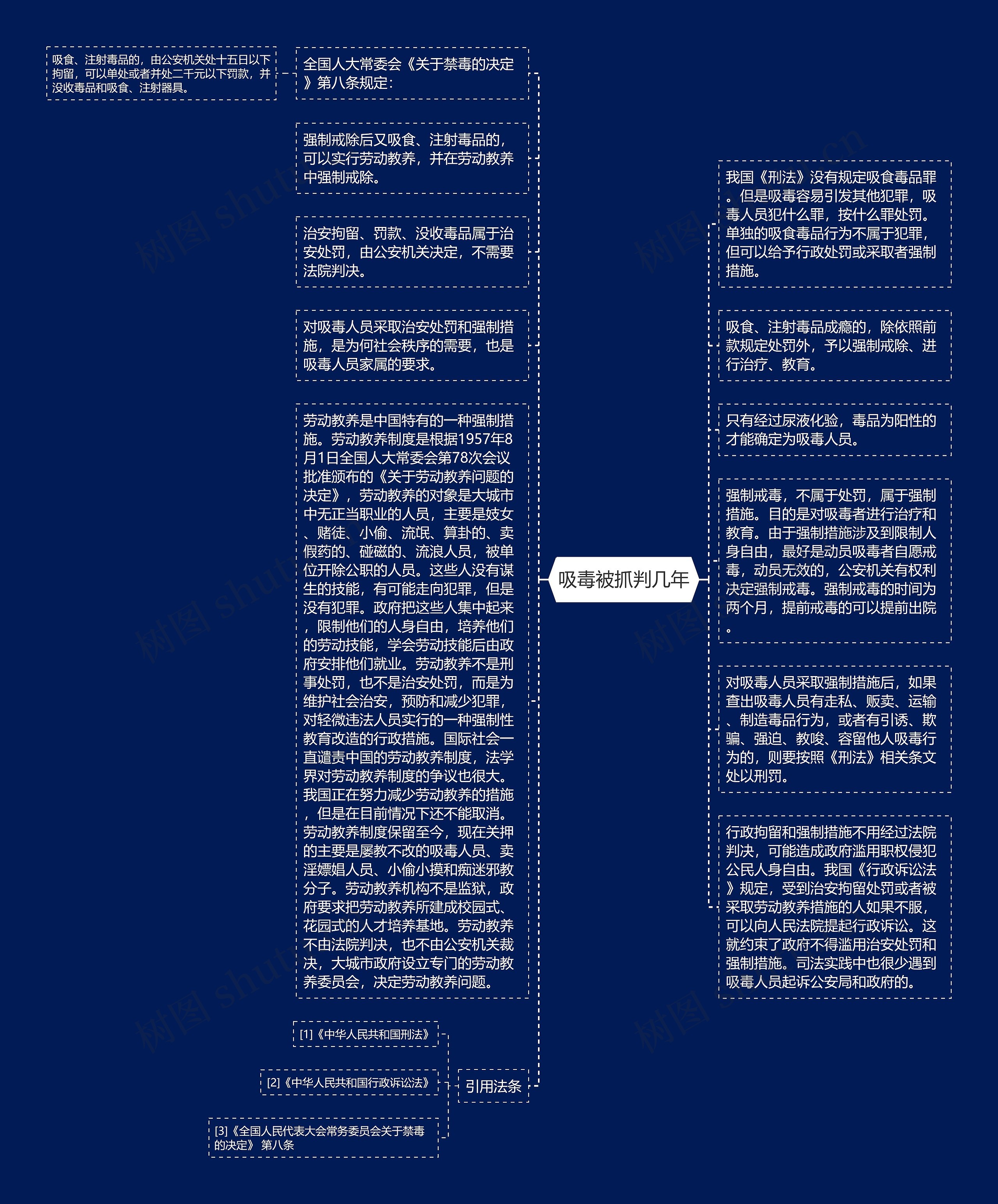 吸毒被抓判几年