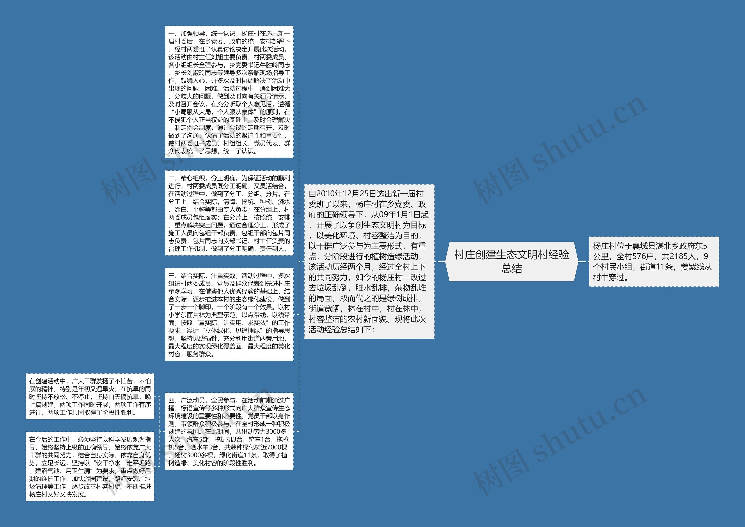 村庄创建生态文明村经验总结思维导图